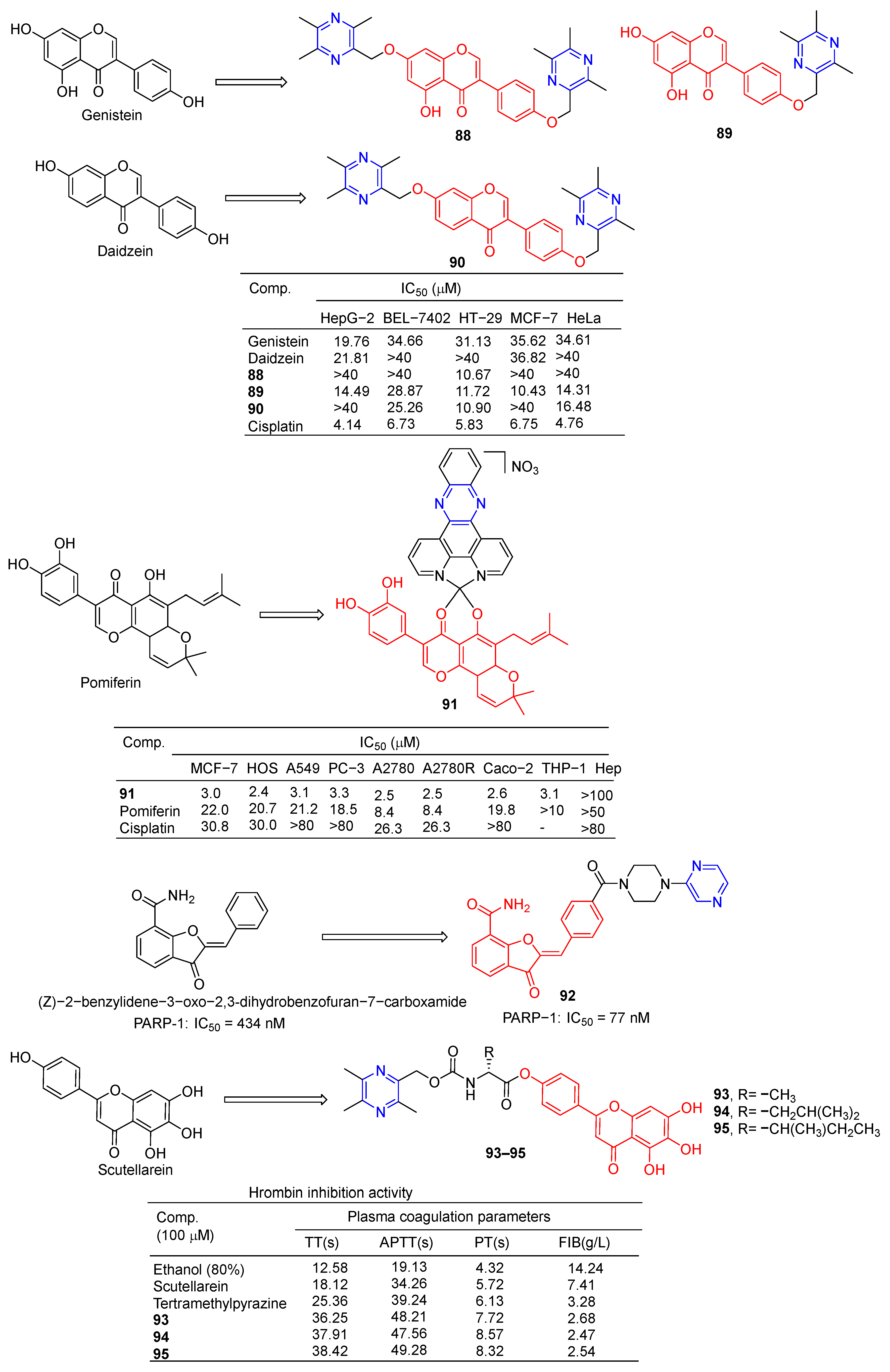 Molecules 28 07440 g008 Molecules 28 07440 g008