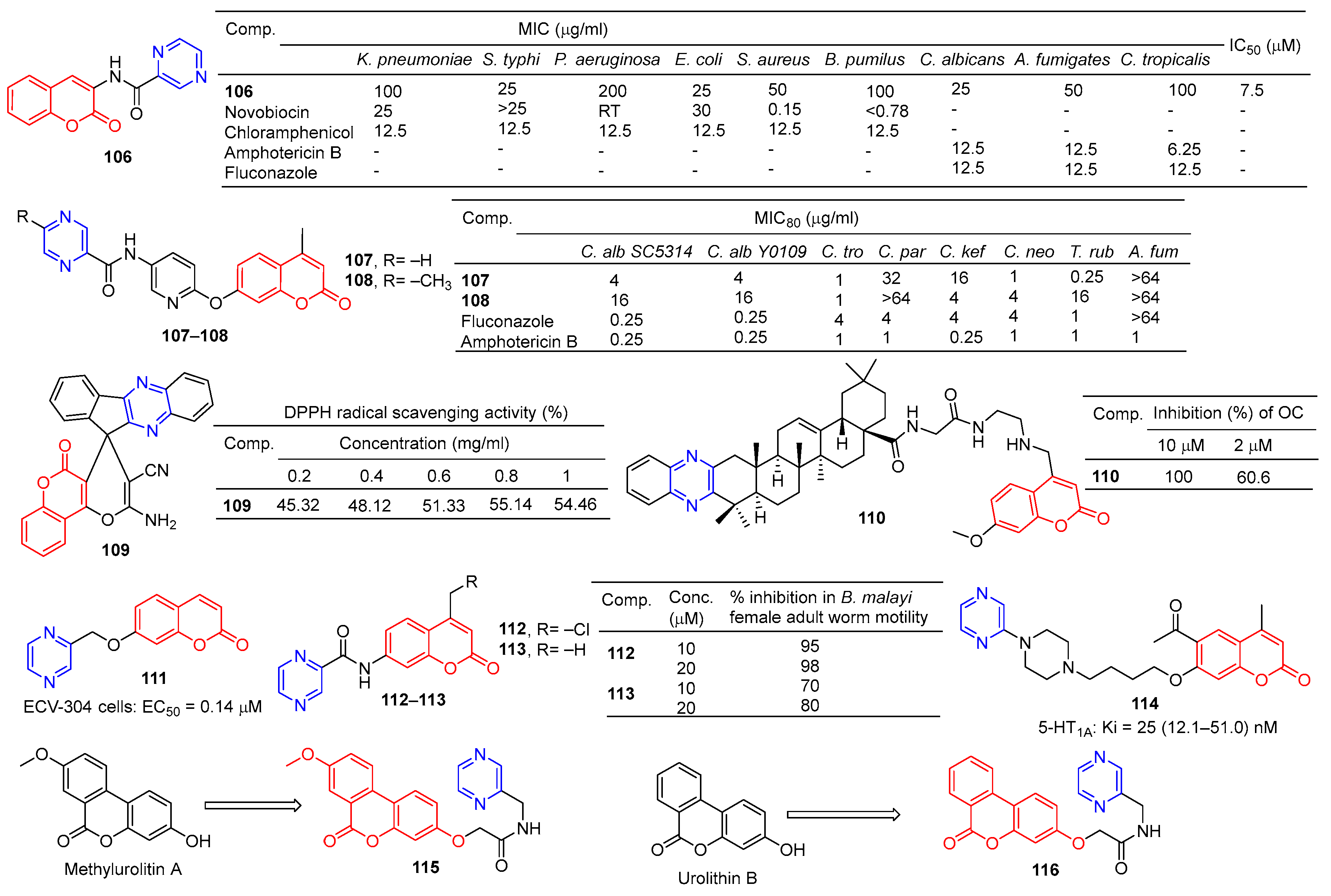 Molecules 28 07440 g010 Molecules 28 07440 g010