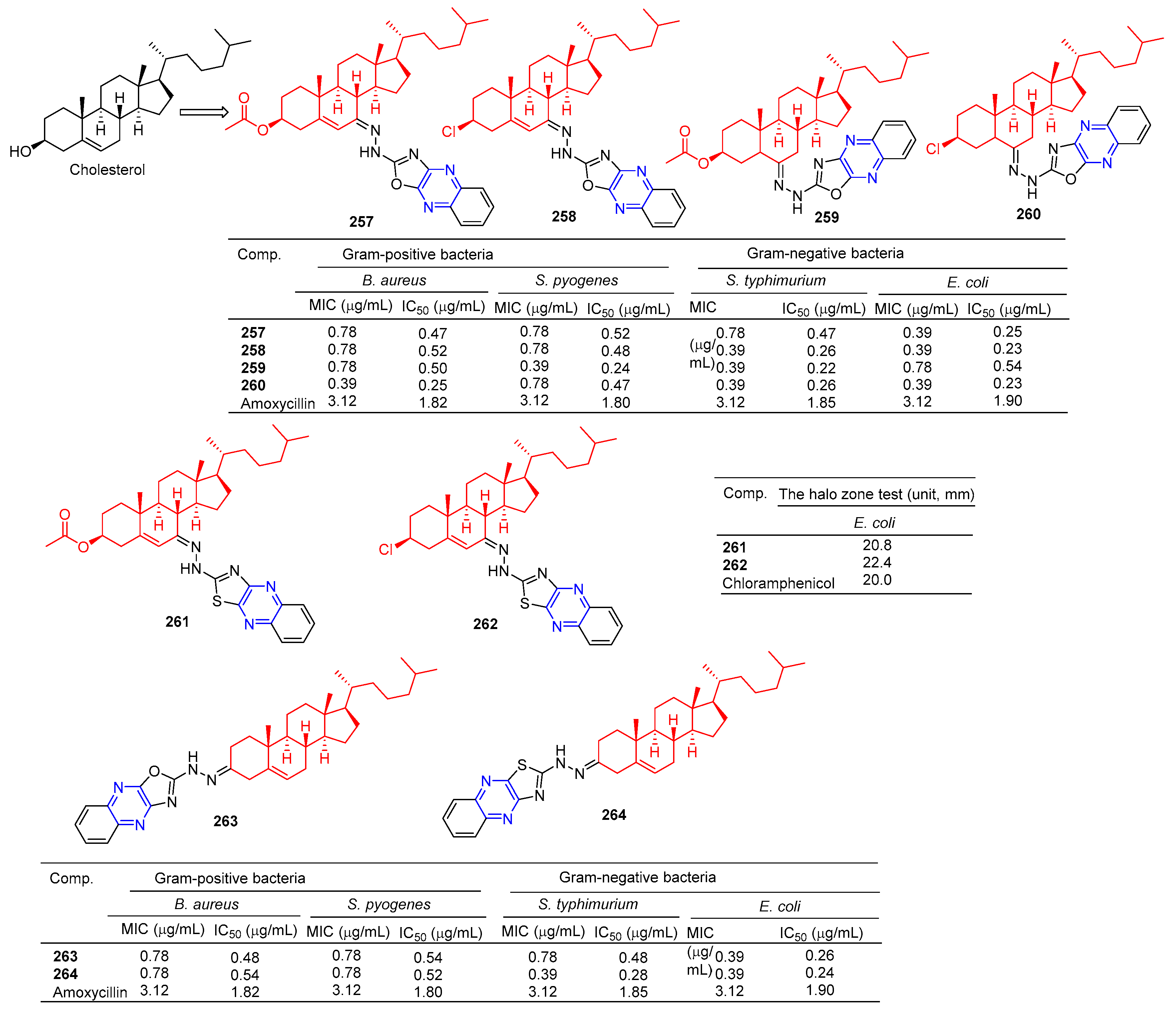 Molecules 28 07440 g023 Molecules 28 07440 g023
