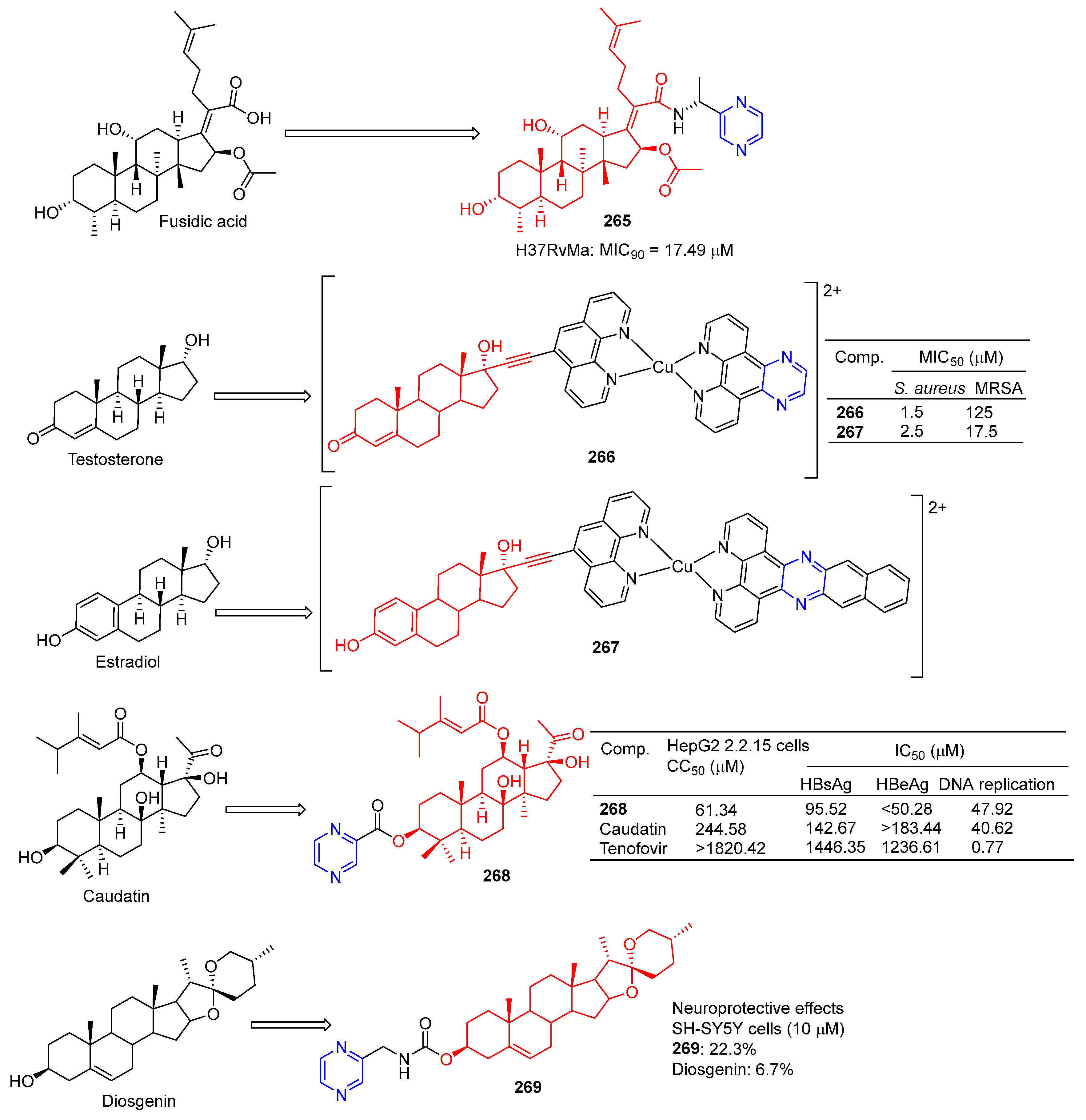 Molecules 28 07440 g024 Molecules 28 07440 g024