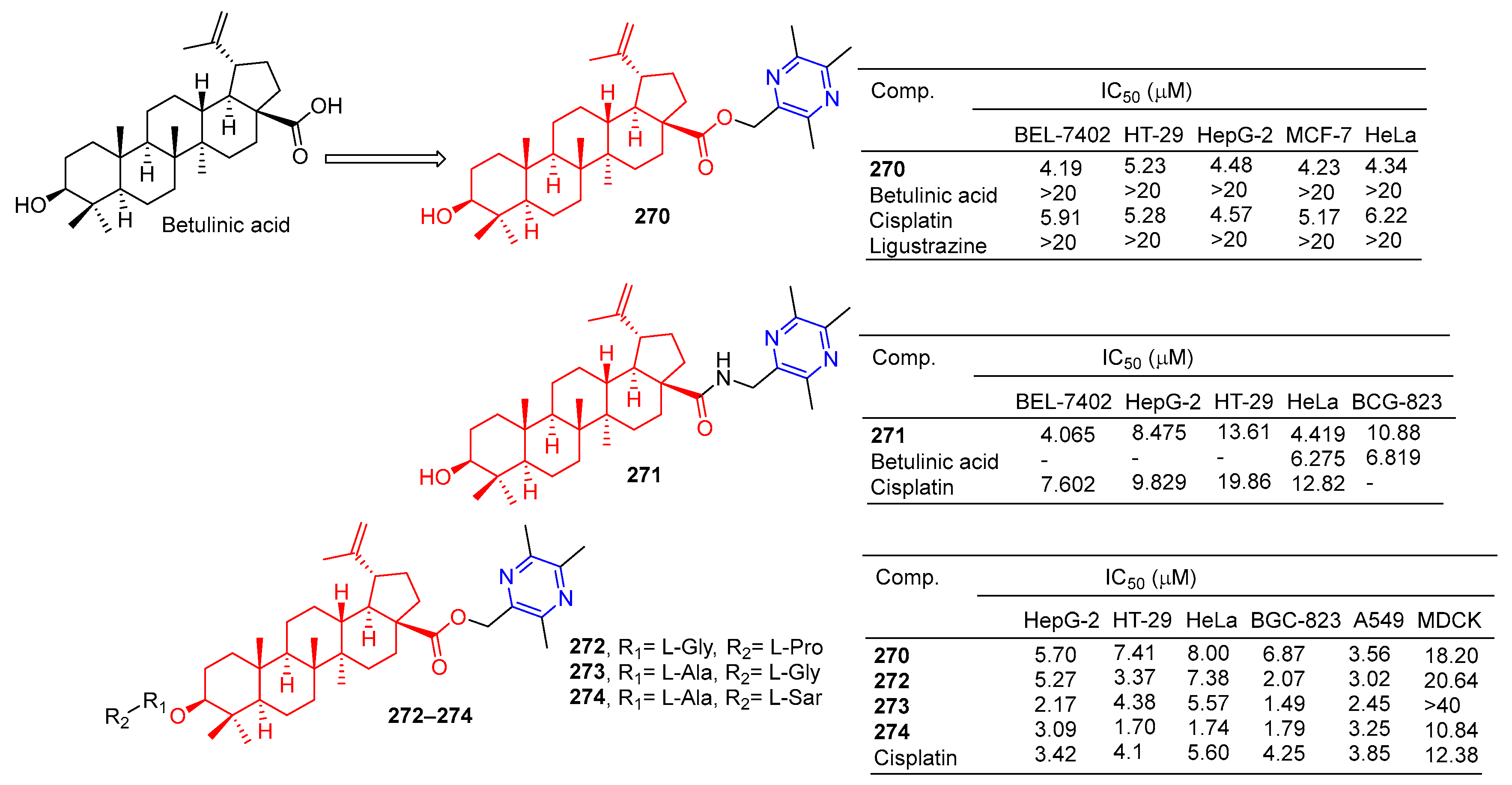 Molecules 28 07440 g025 Molecules 28 07440 g025
