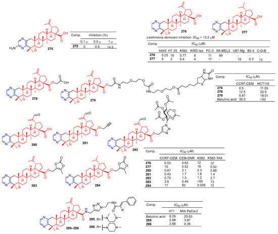 A Cell Type Selective YM155 Prodrug Targets Receptor-Interacting Protein  Kinase 2 to Induce Brain Cancer Cell Death