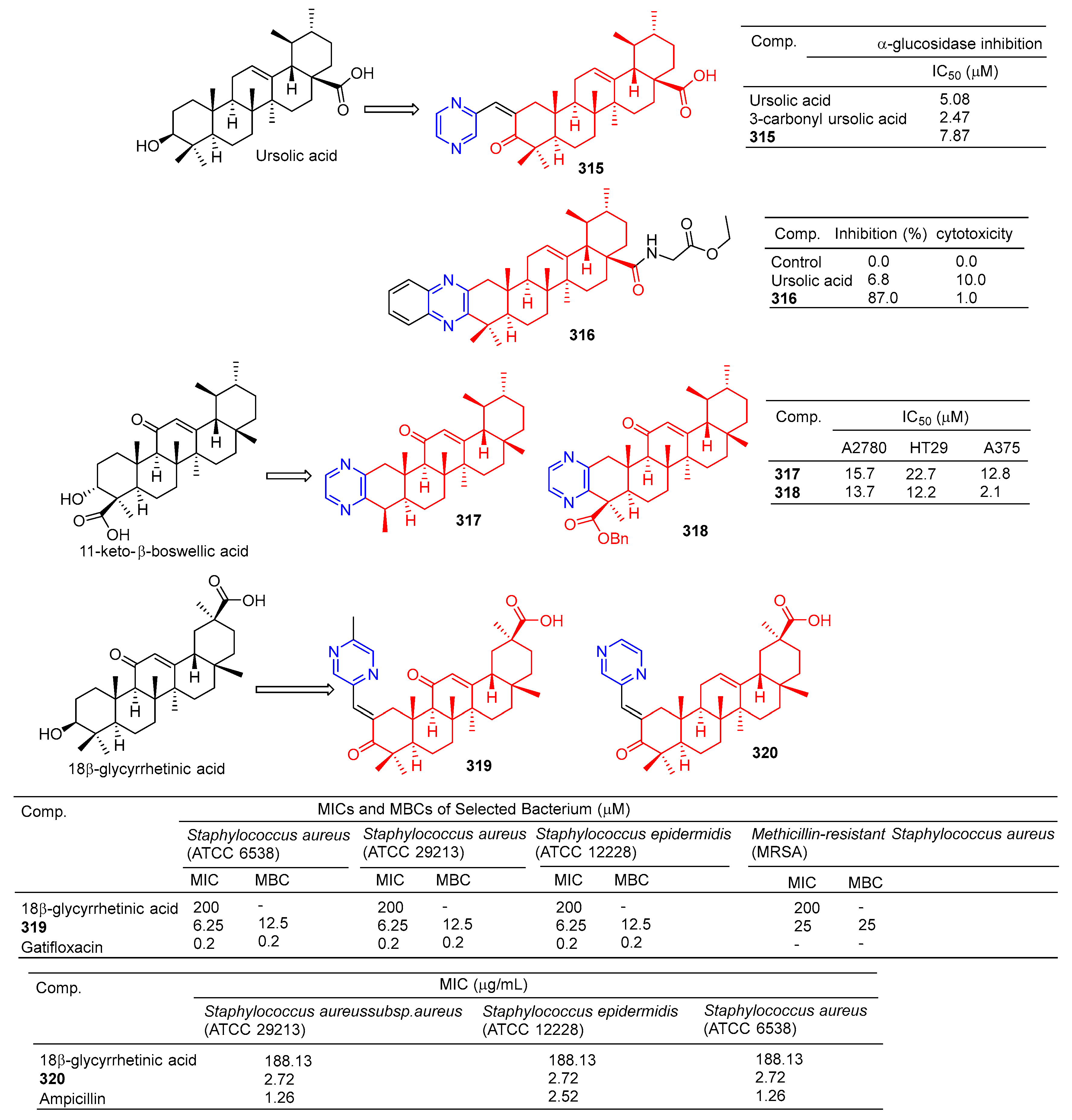 Molecules 28 07440 g032 Molecules 28 07440 g032