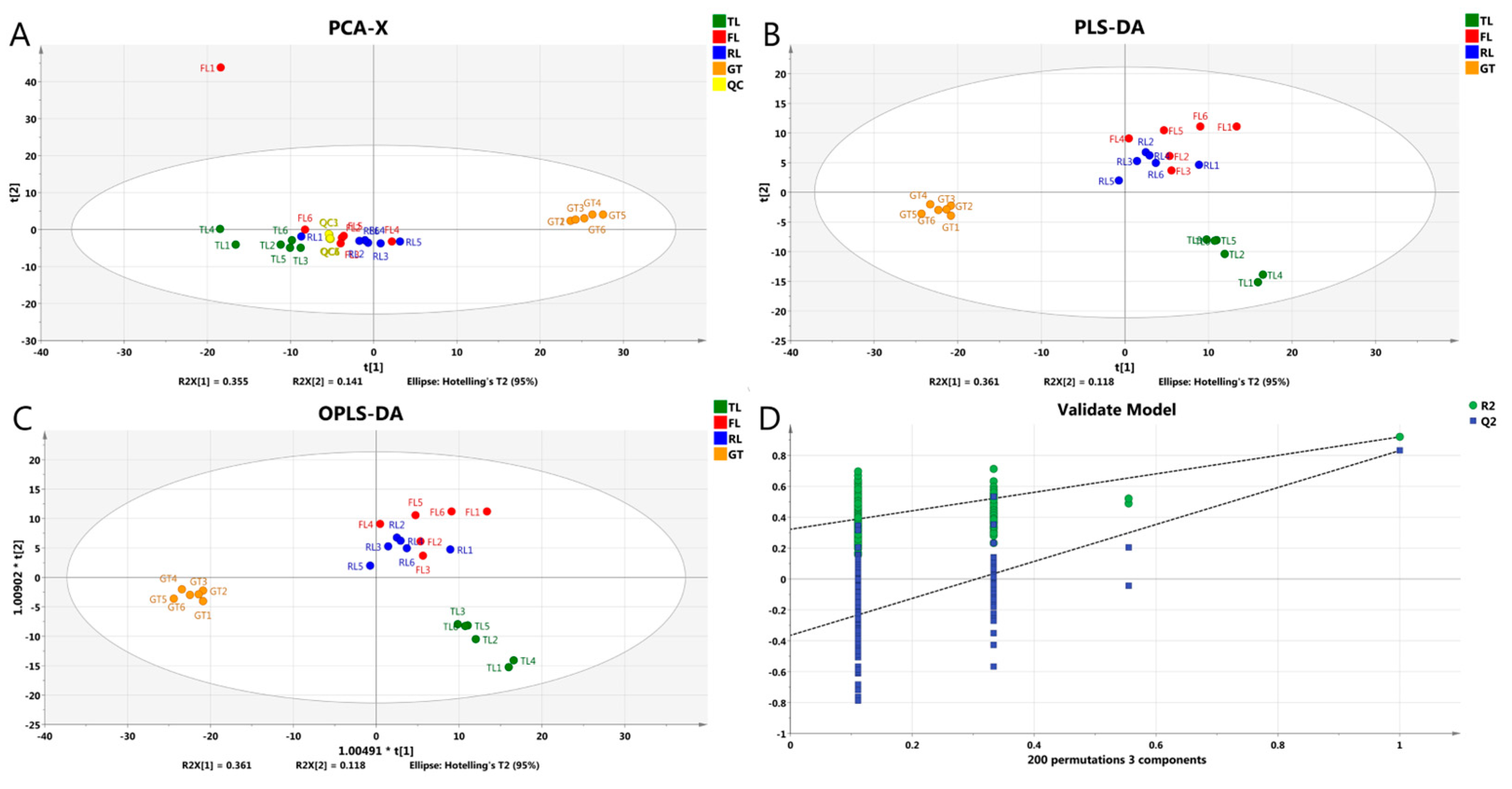 Molecules 28 07447 g002