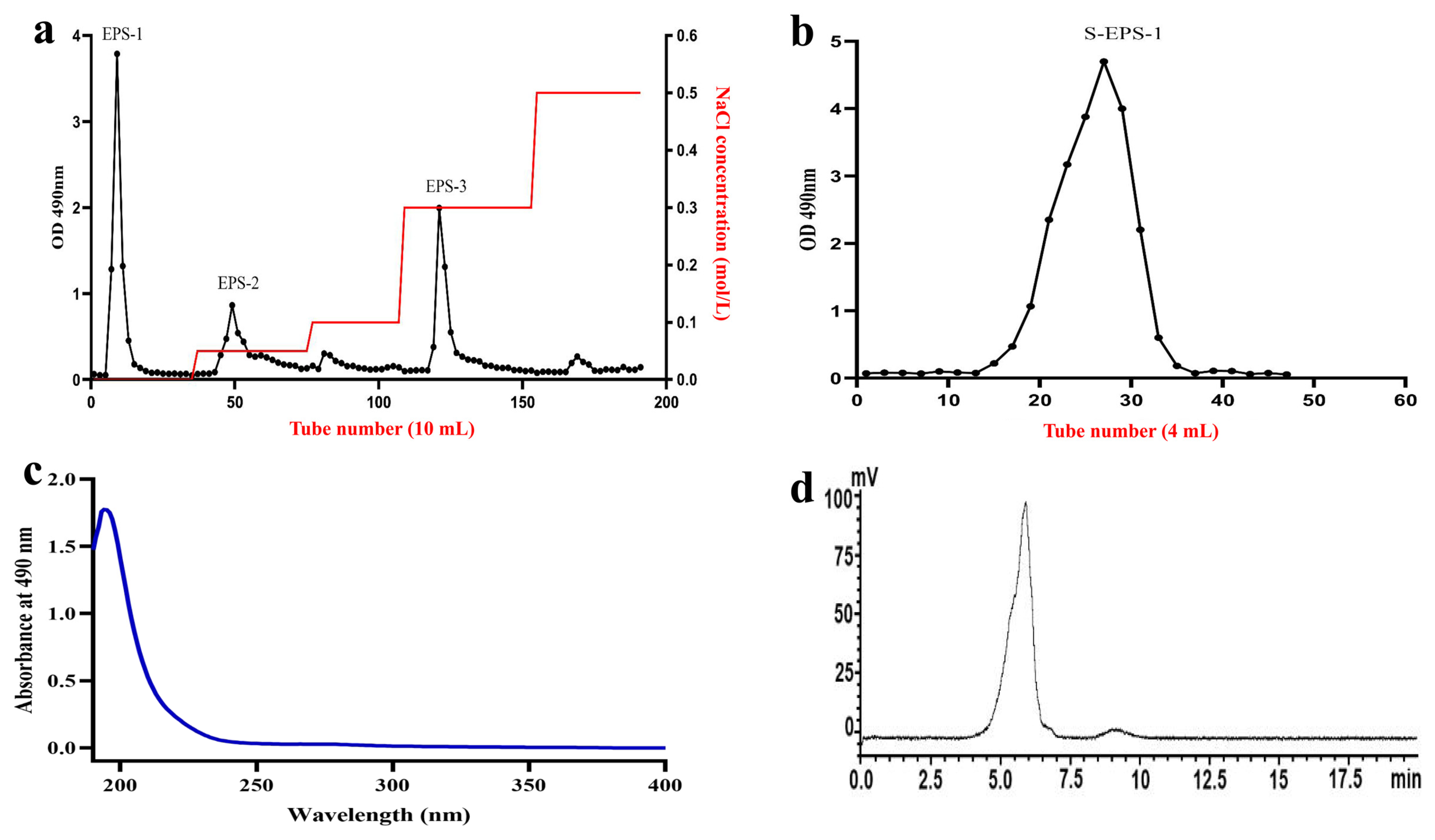 Molecules 28 07448 g001