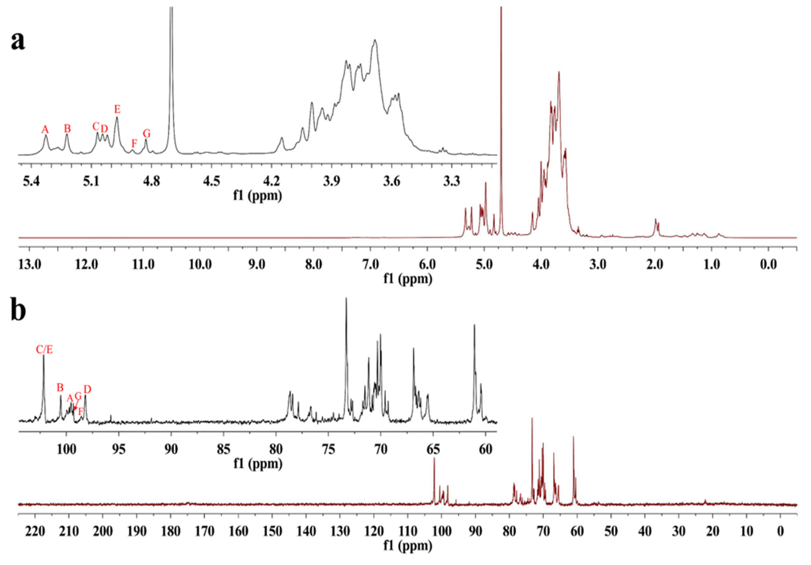 Molecules 28 07448 g003