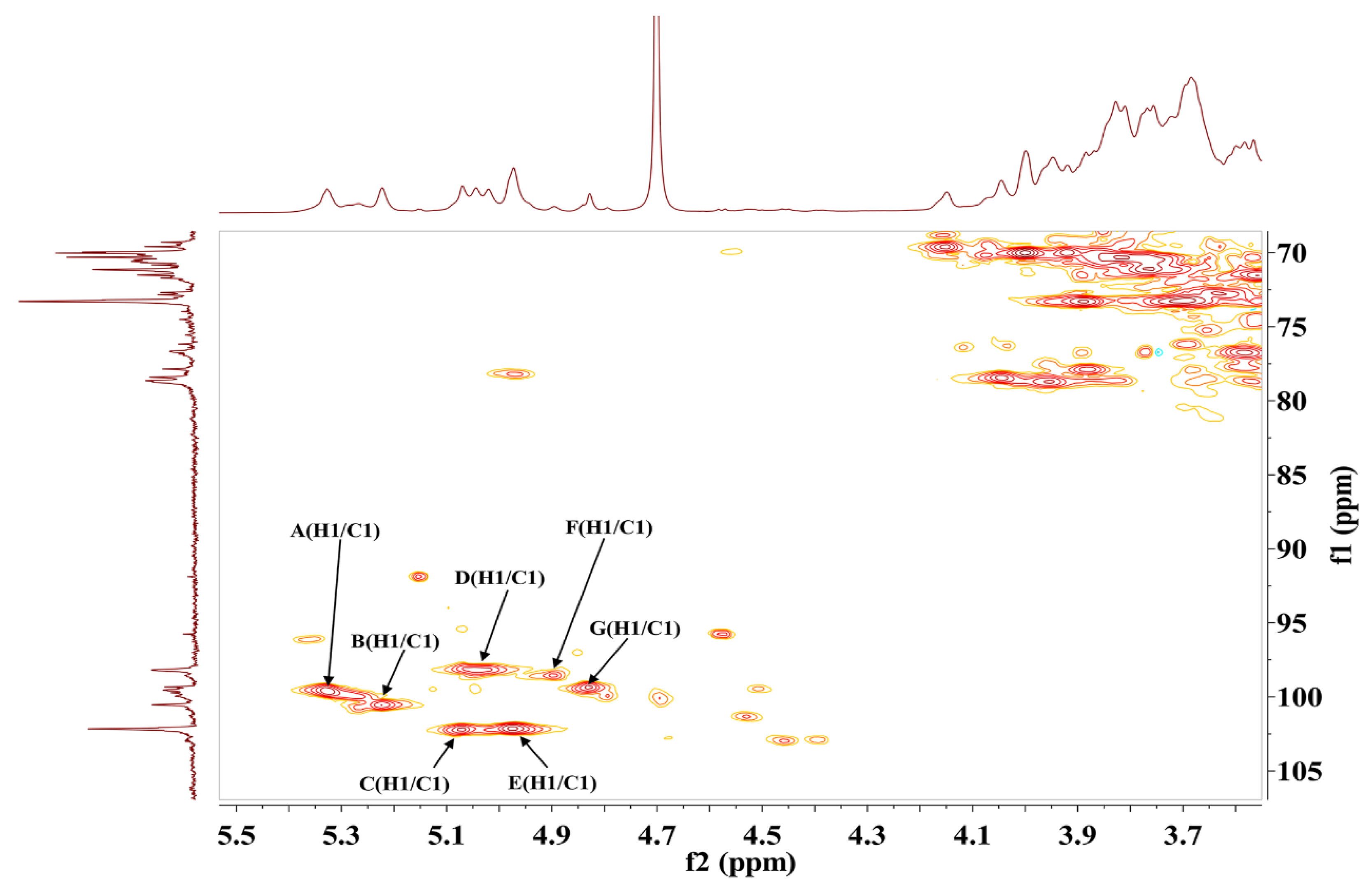 Molecules 28 07448 g004