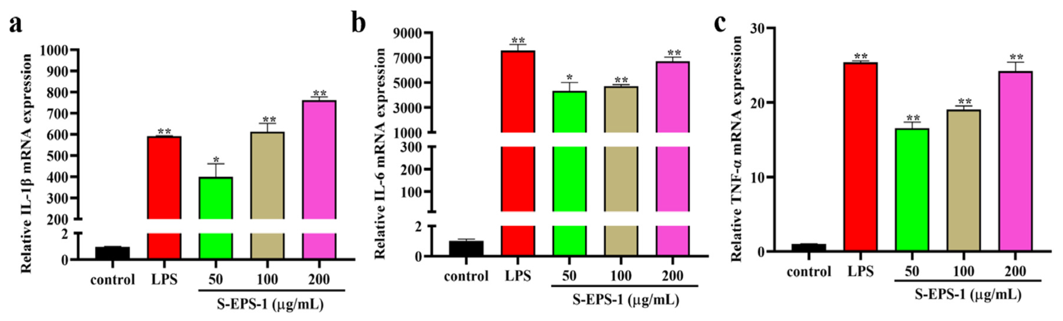 Molecules 28 07448 g005