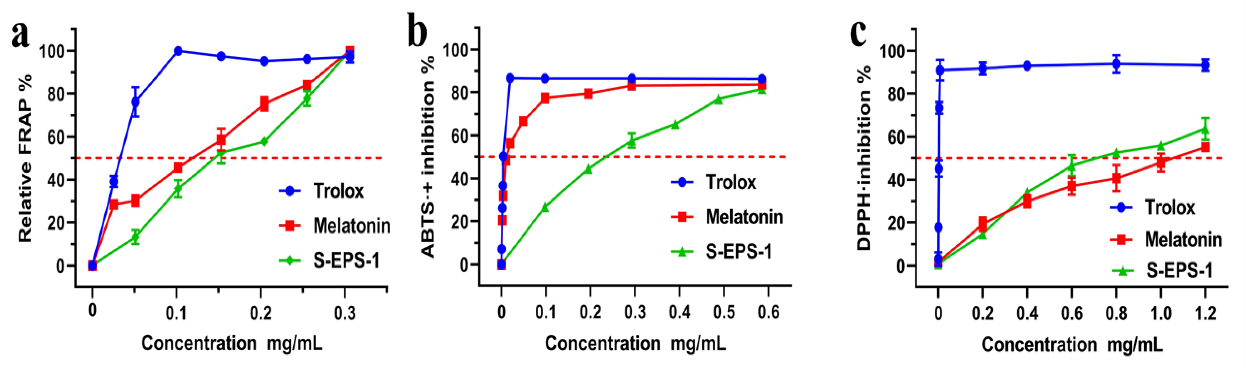 Molecules 28 07448 g009