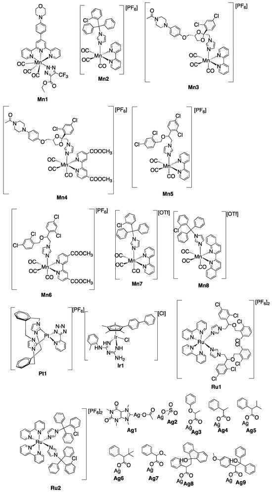 Synthesis, Characterization, and Antimicrobial Activity of RhIII and IrIII  N-Heterocyclic Carbene Piano-Stool Complexes