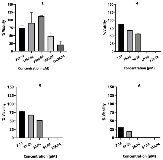 Synthesis, Characterization, and Antimicrobial Activity of RhIII and IrIII  N-Heterocyclic Carbene Piano-Stool Complexes