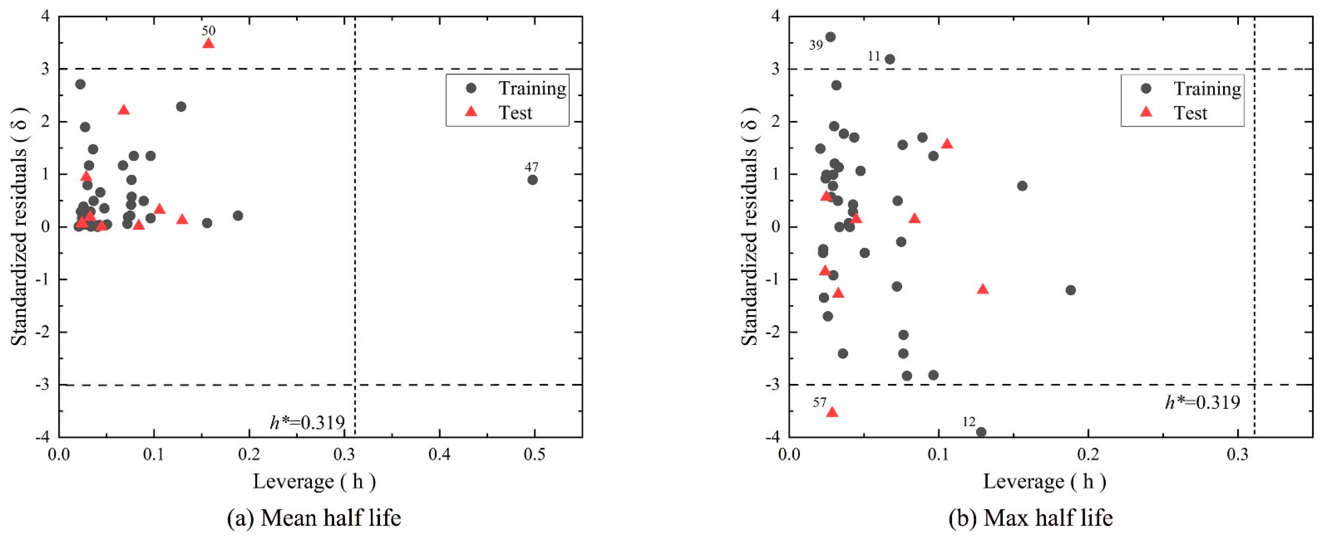 Molecules 28 07457 g006