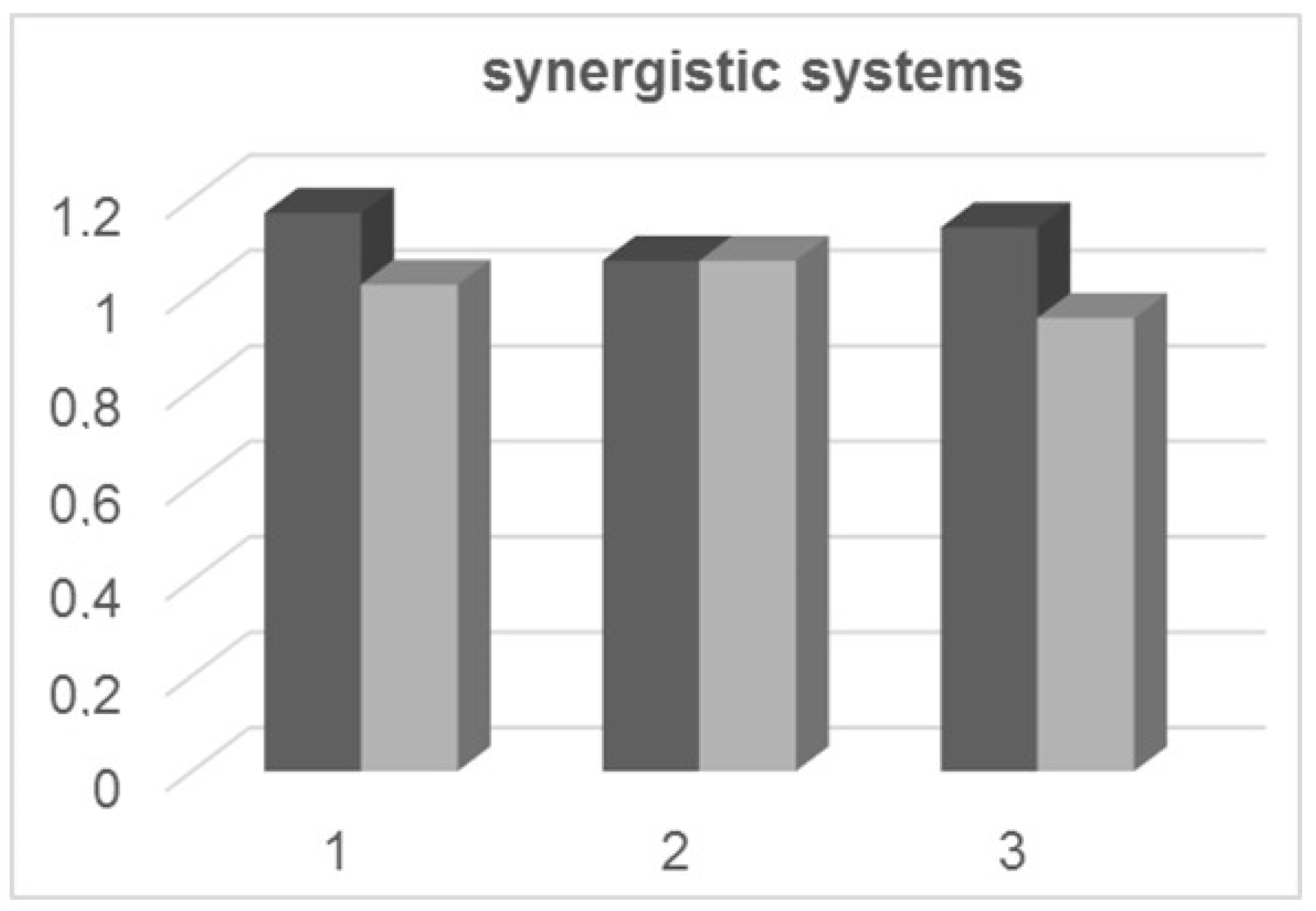 Molecules 28 07467 g003 Molecules 28 07467 g003