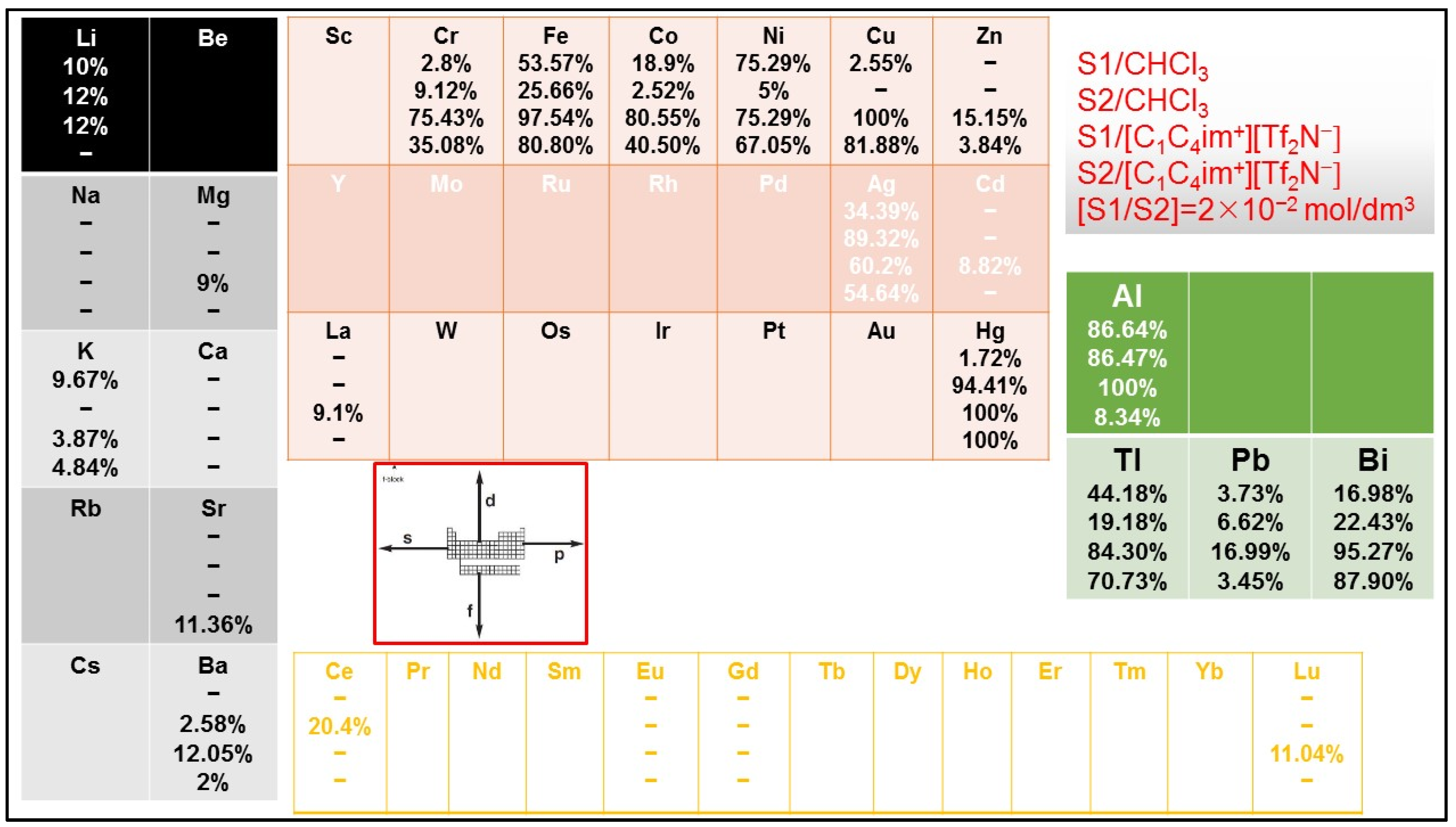 Molecules 28 07467 g005 Molecules 28 07467 g005