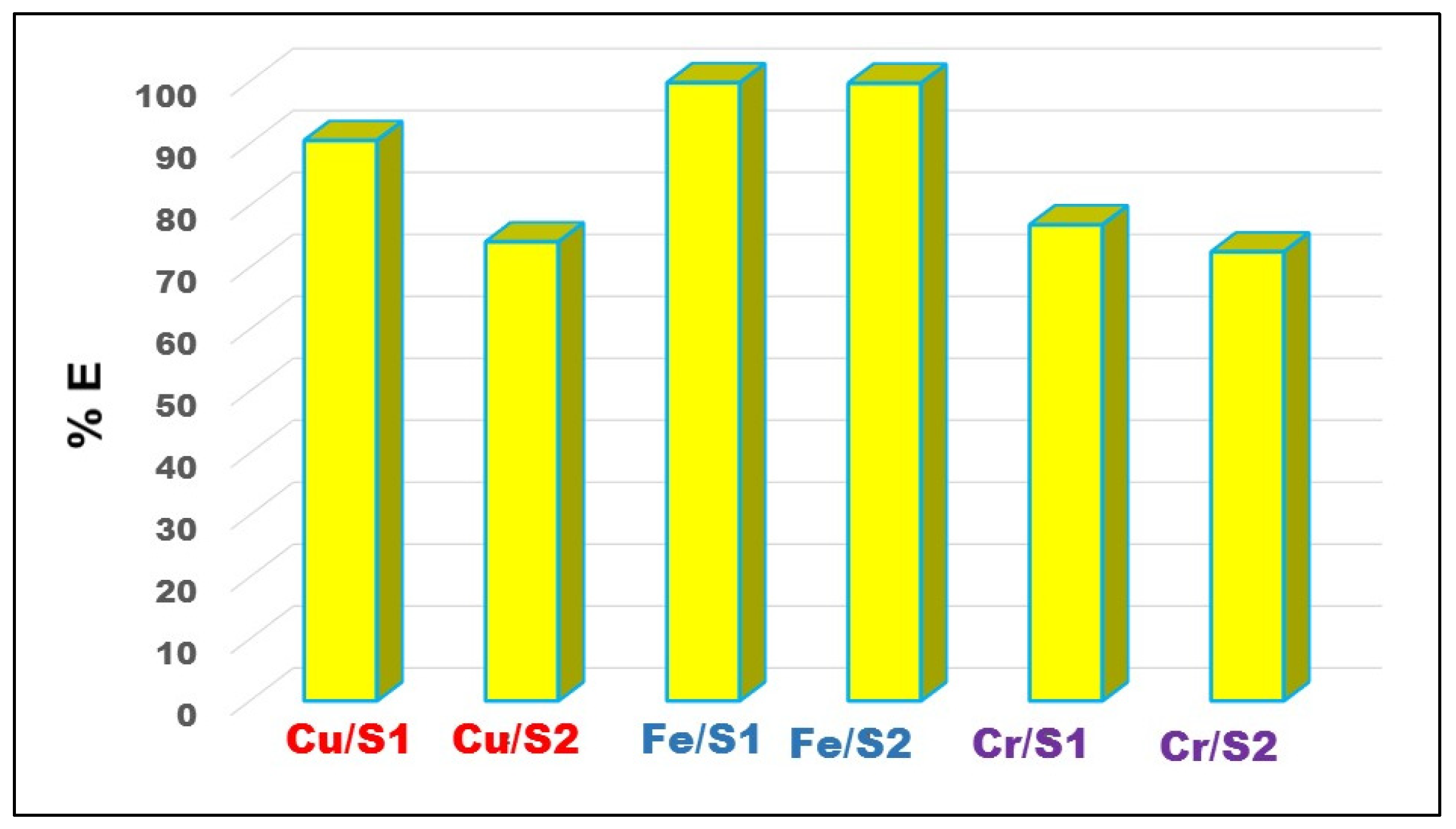Molecules 28 07467 g007 Molecules 28 07467 g007