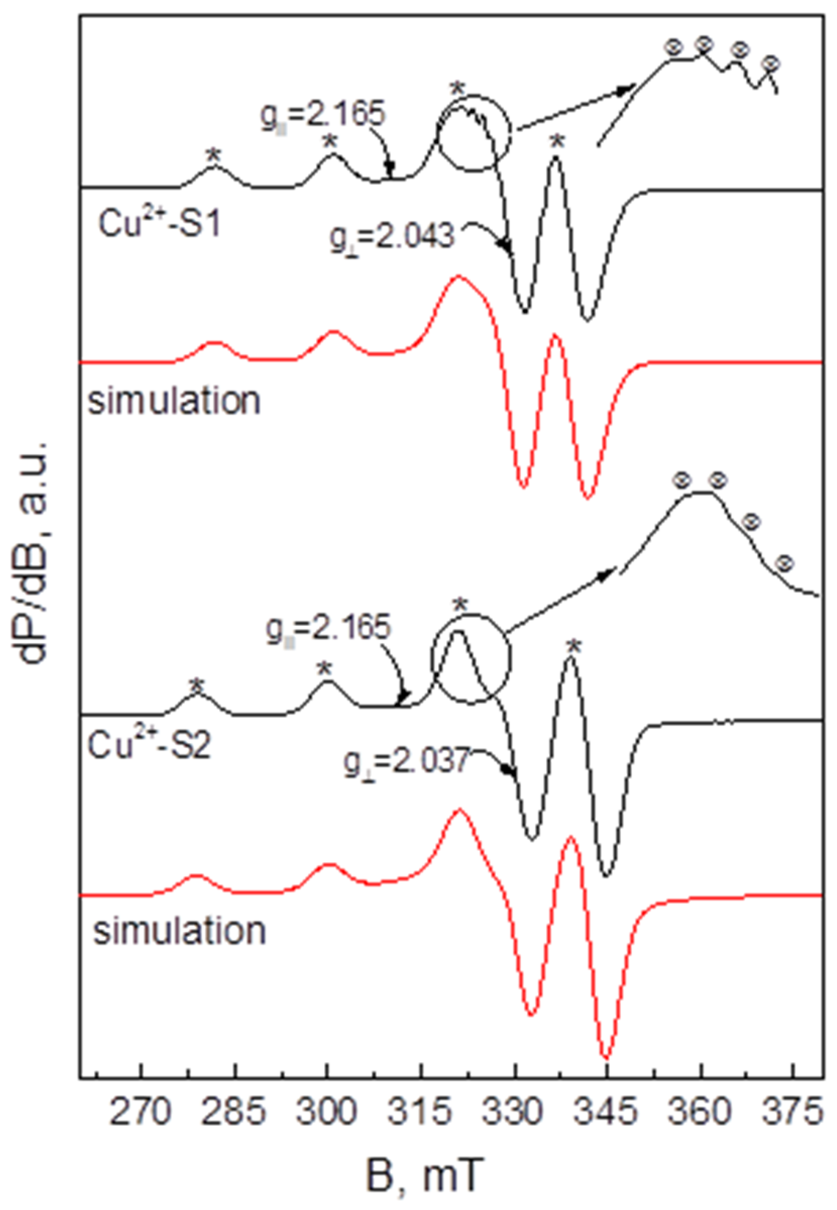 Molecules 28 07467 g008 Molecules 28 07467 g008