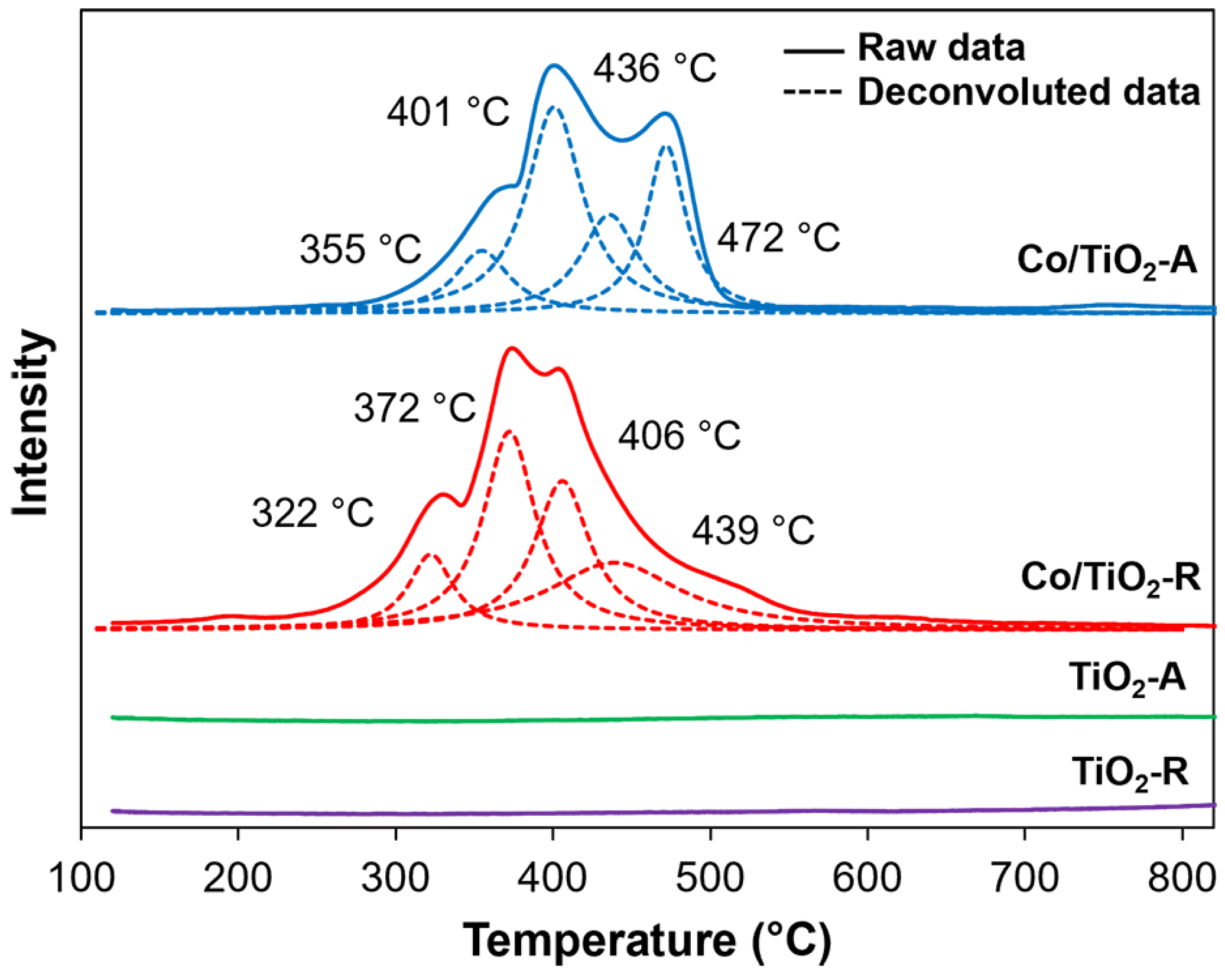 Molecules 28 07468 g003