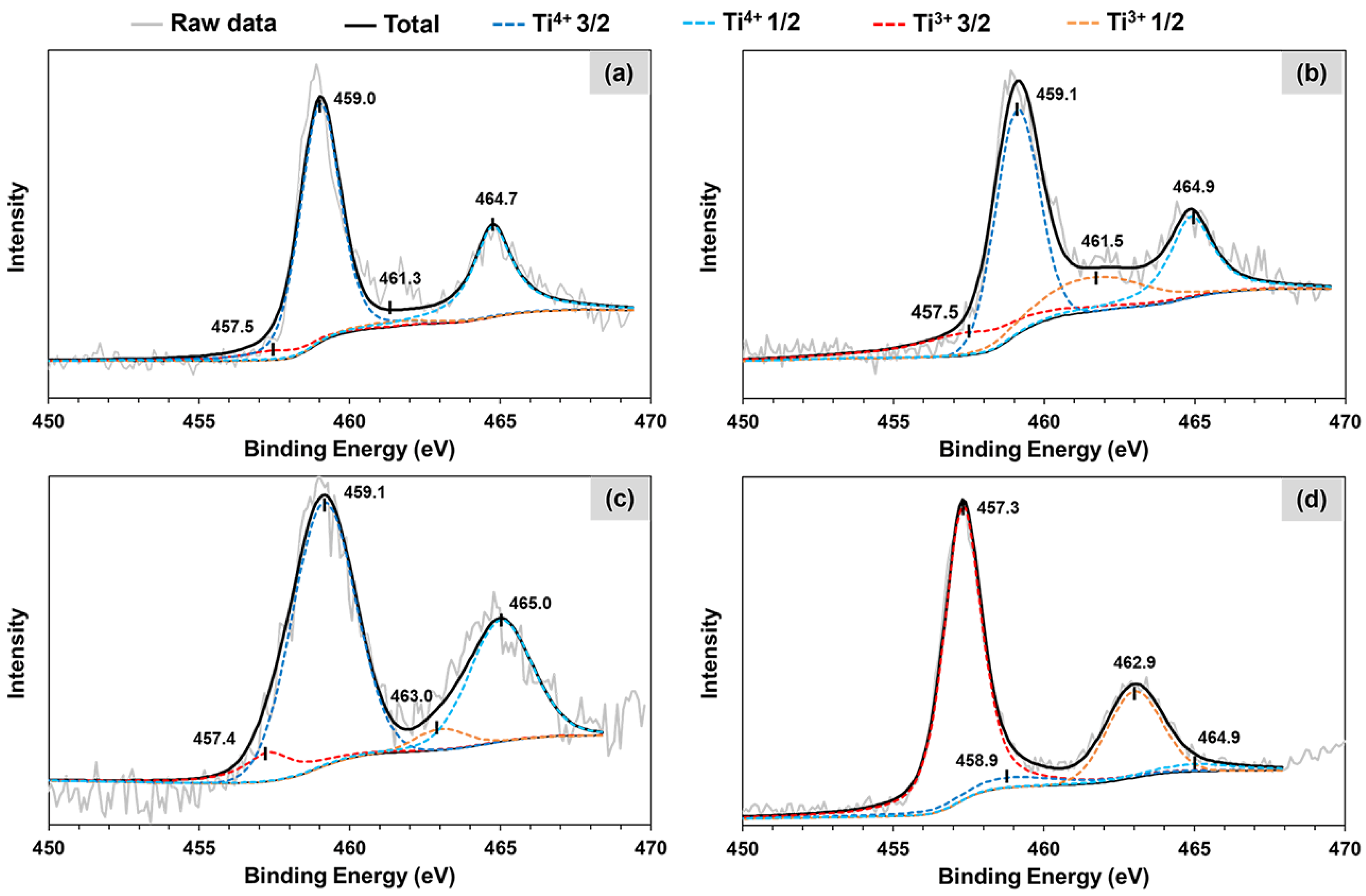 Molecules 28 07468 g004