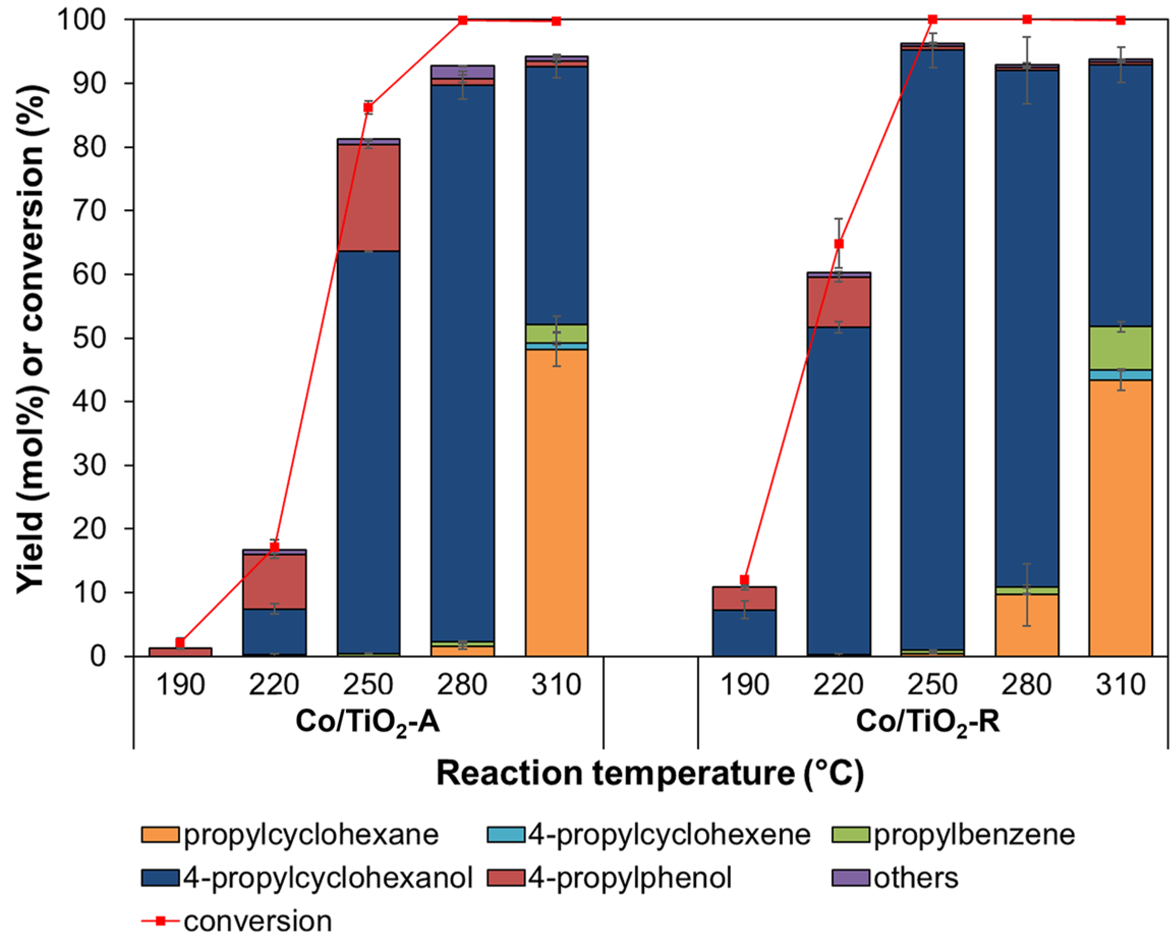Molecules 28 07468 g005