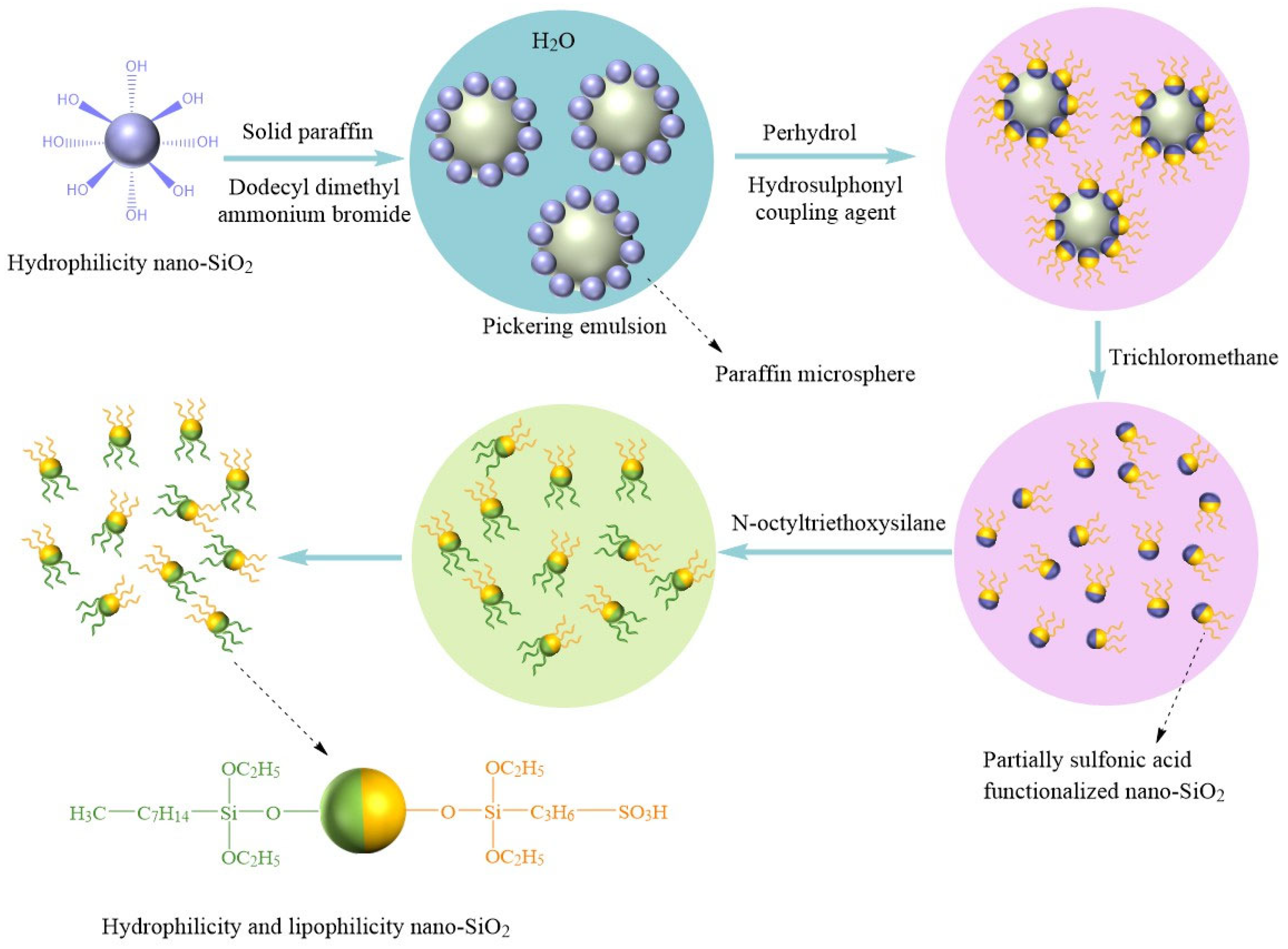 Molecules 28 07478 g010