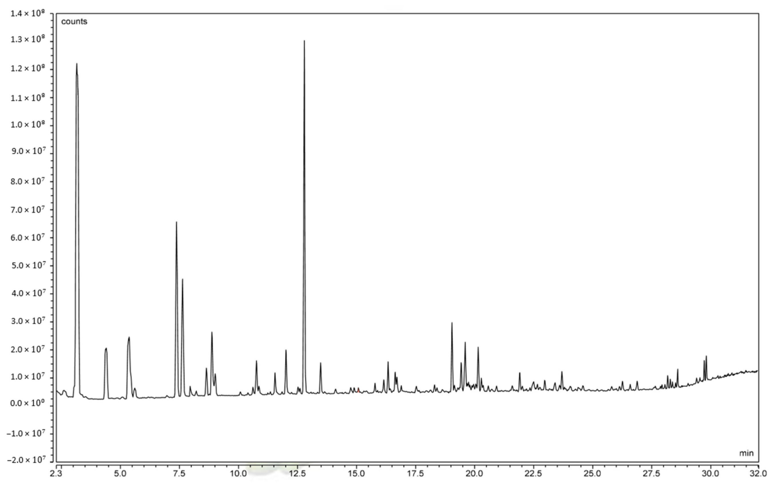 Molecules 28 07516 g003 Molecules 28 07516 g003