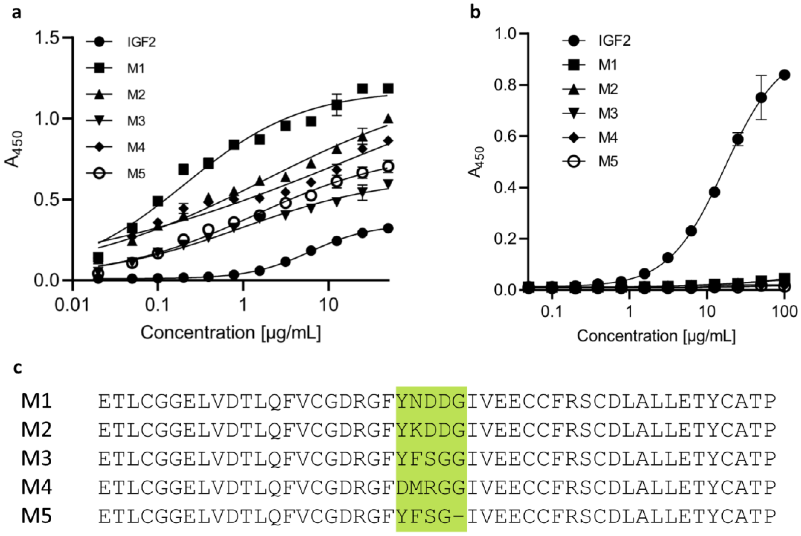 Molecules 28 07519 g002