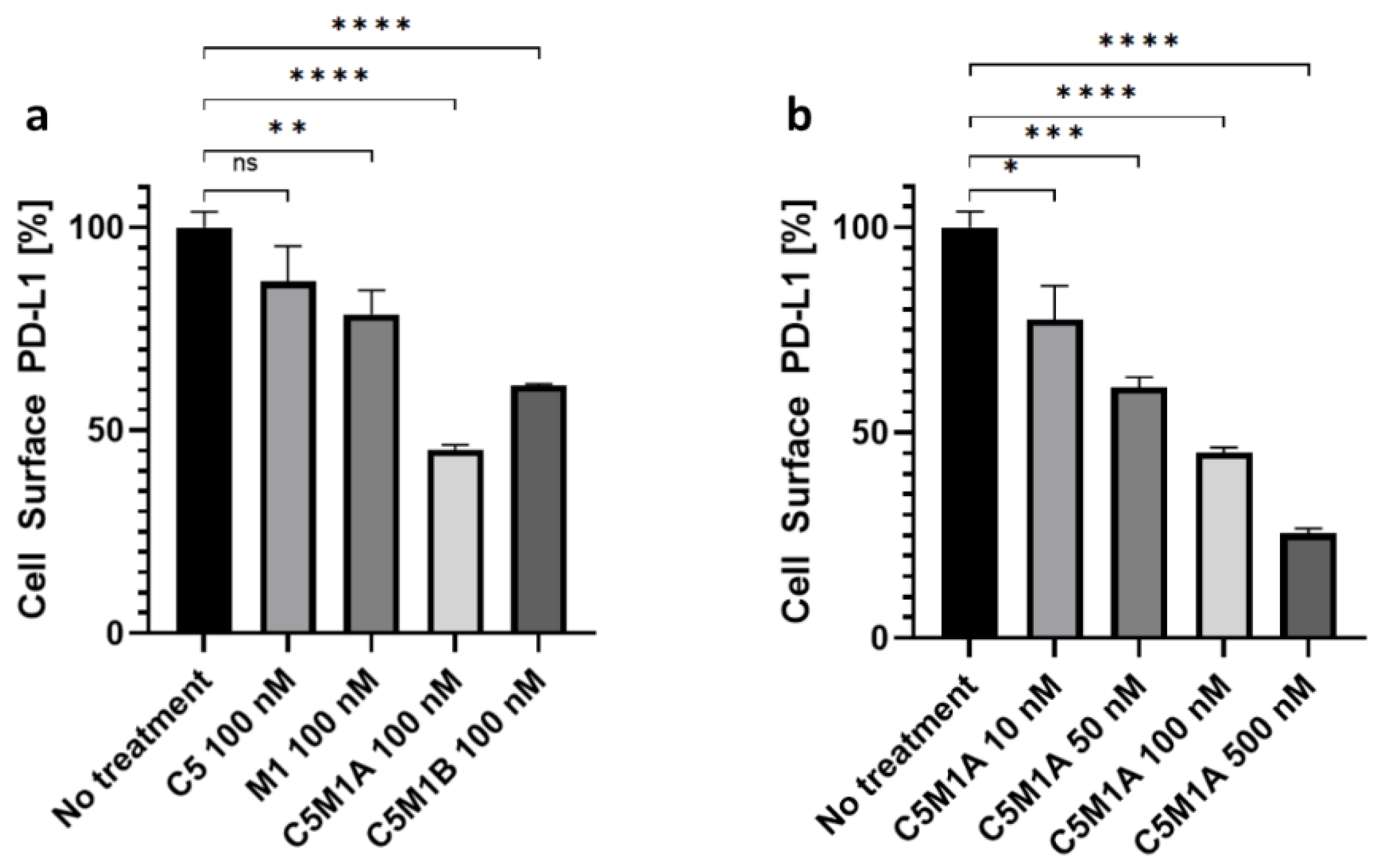 Molecules 28 07519 g006