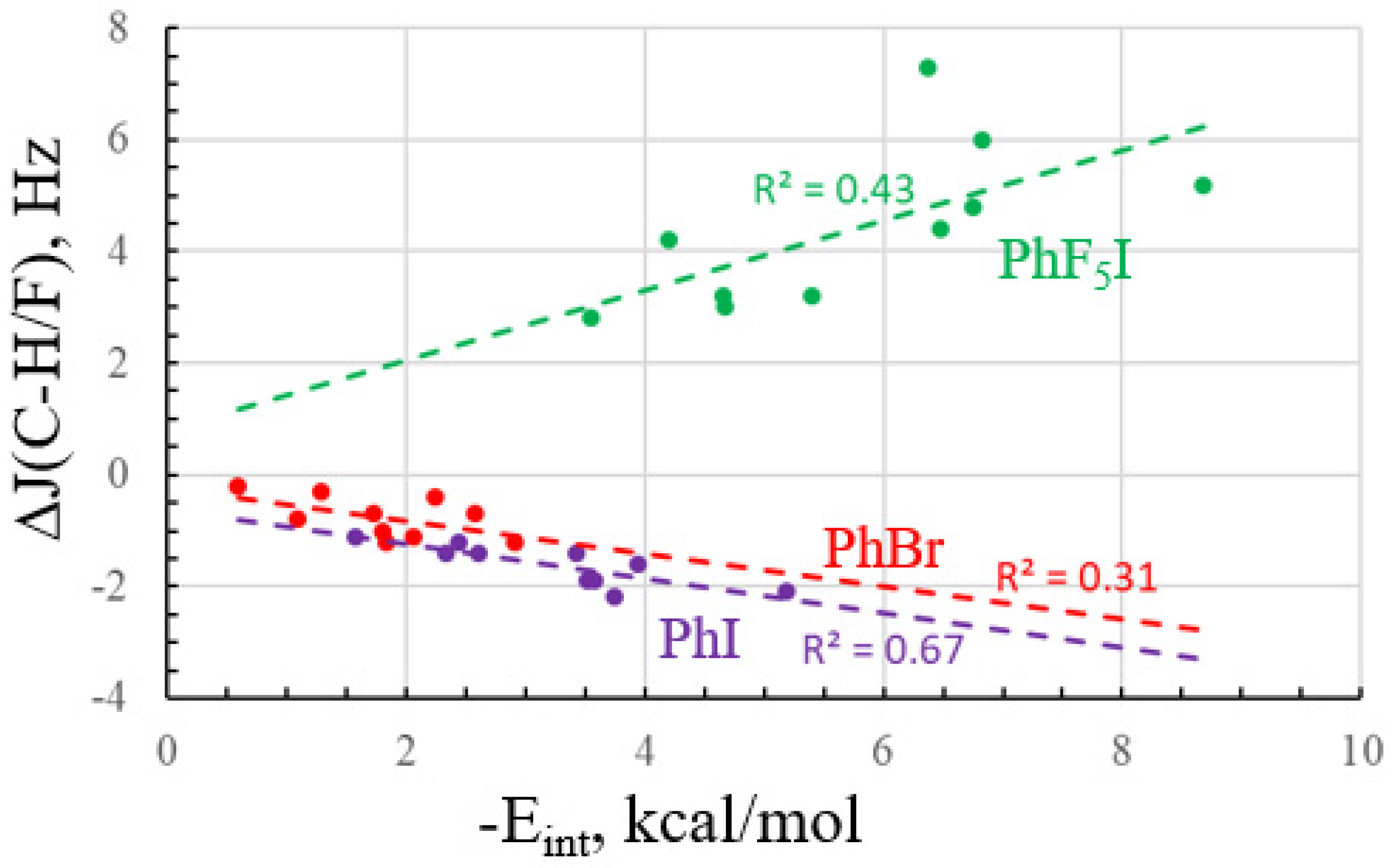 Molecules 28 07520 g005