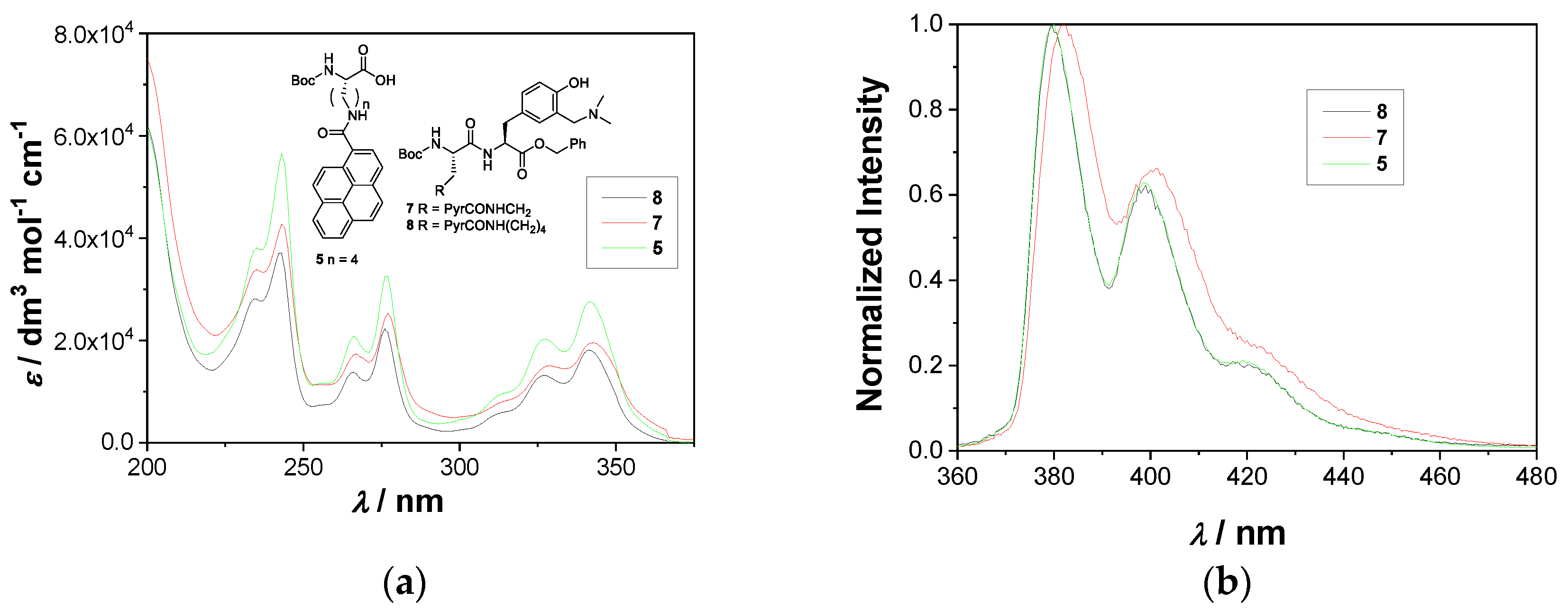 Molecules 28 07533 g002