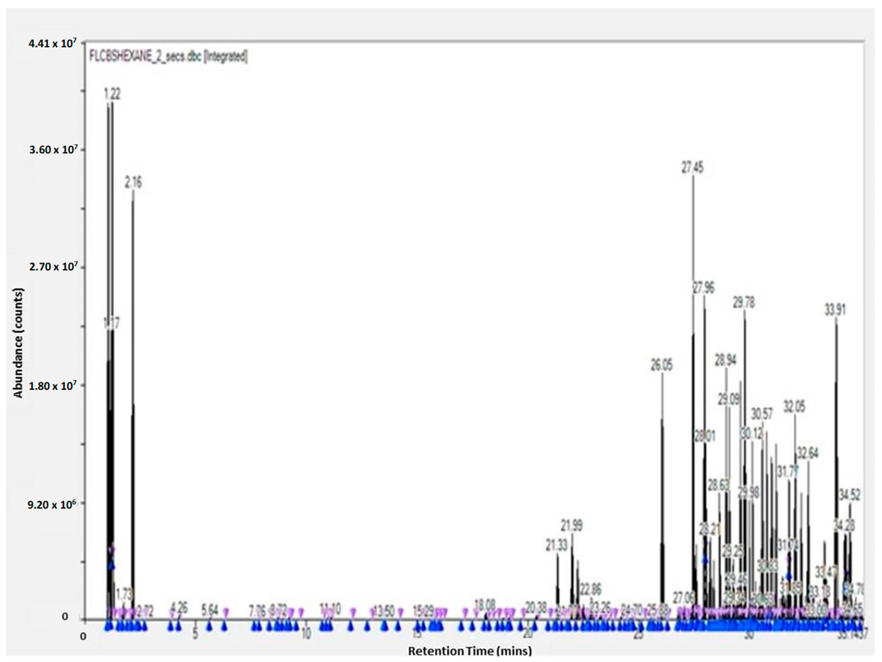 Molecules 28 07545 g002