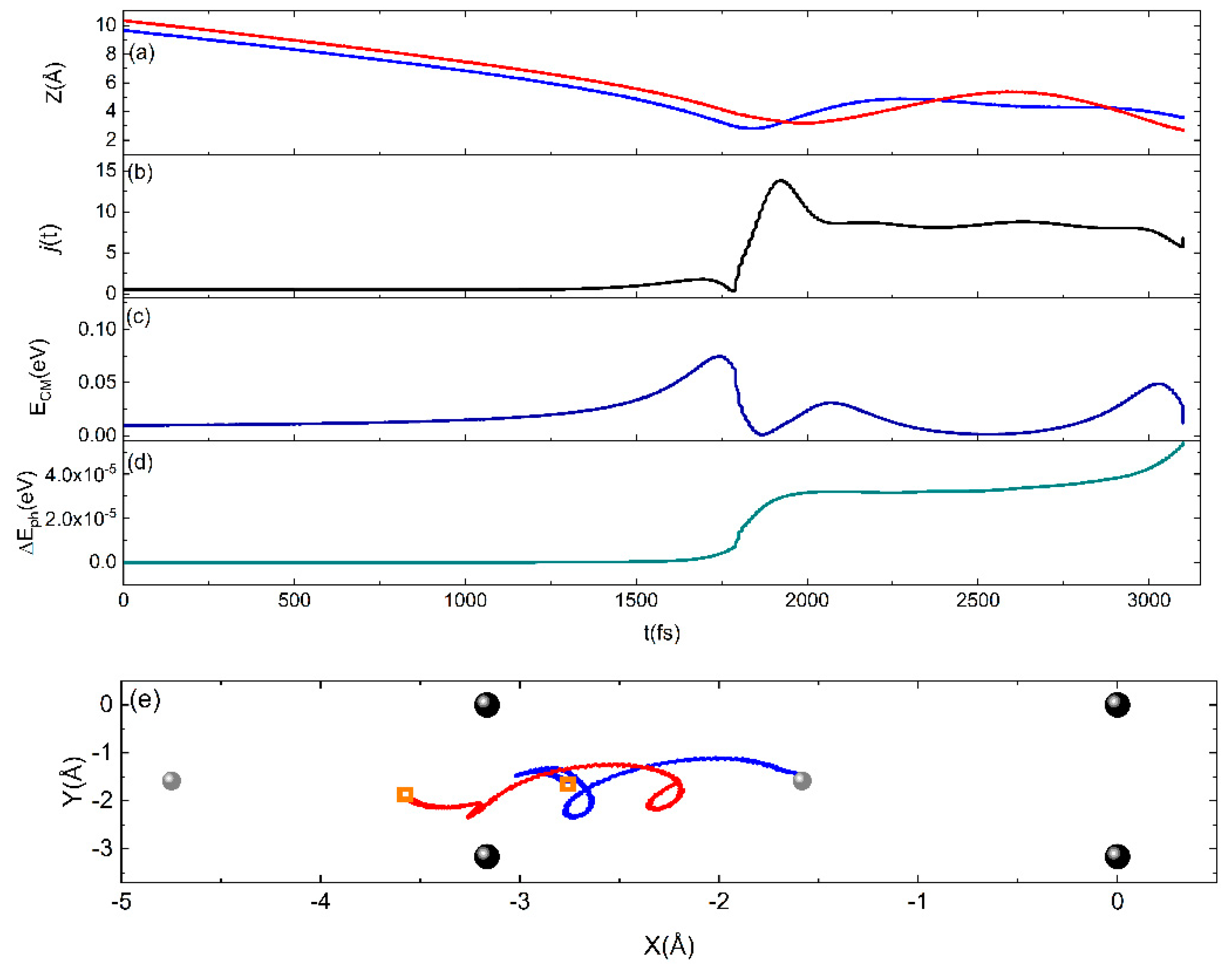 Molecules 28 07546 g005