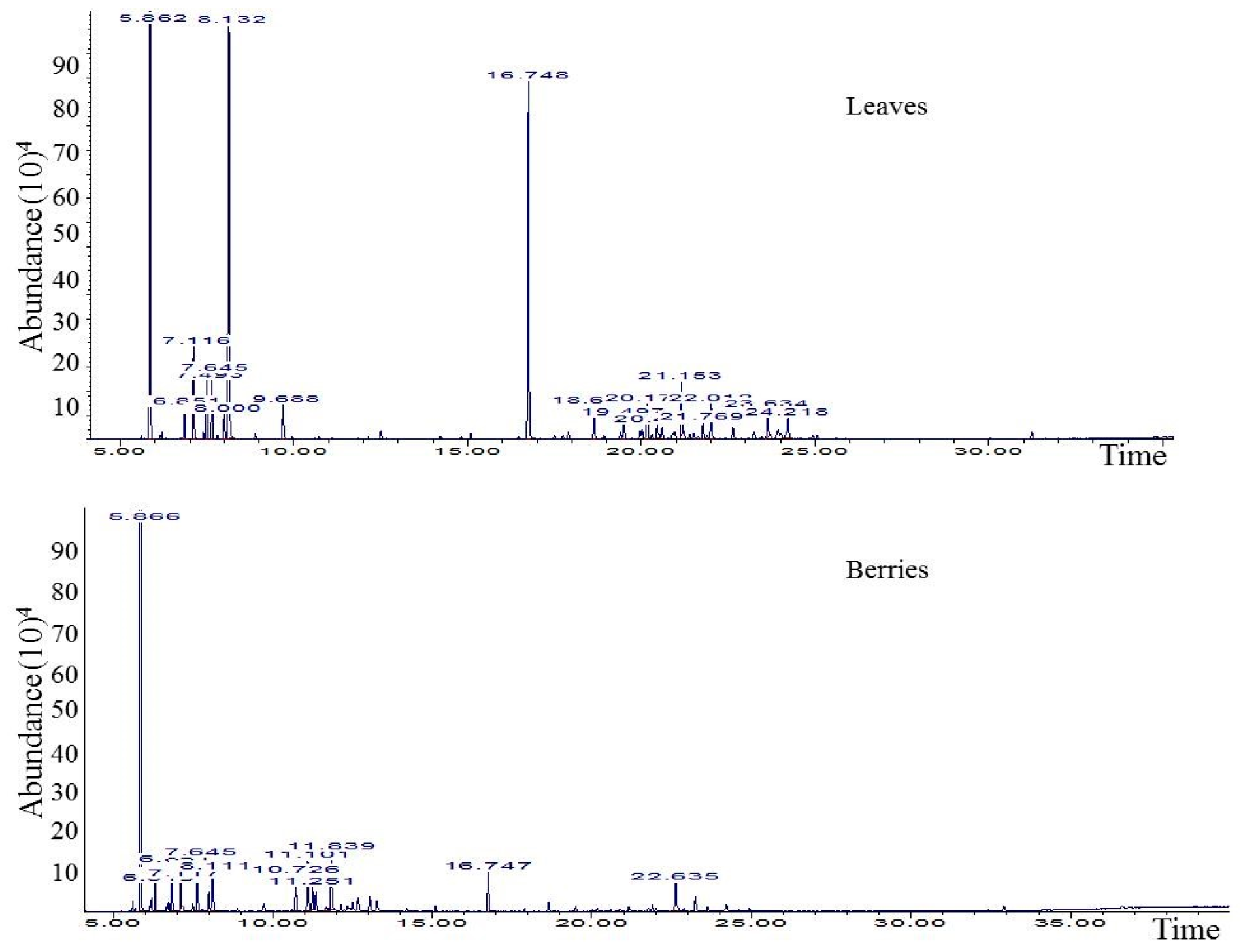 Molecules 28 07547 g001