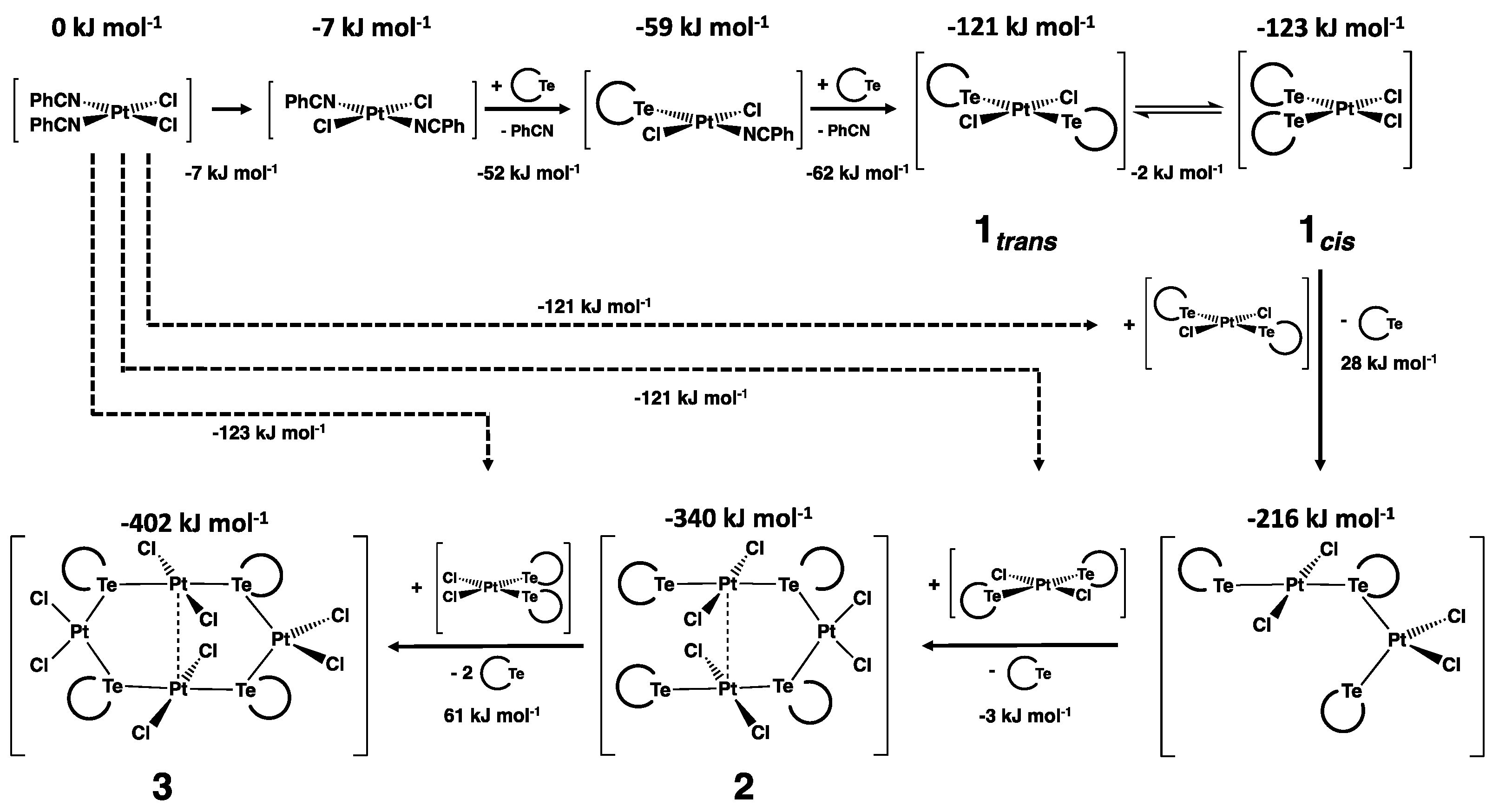 Molecules 28 07551 sch002