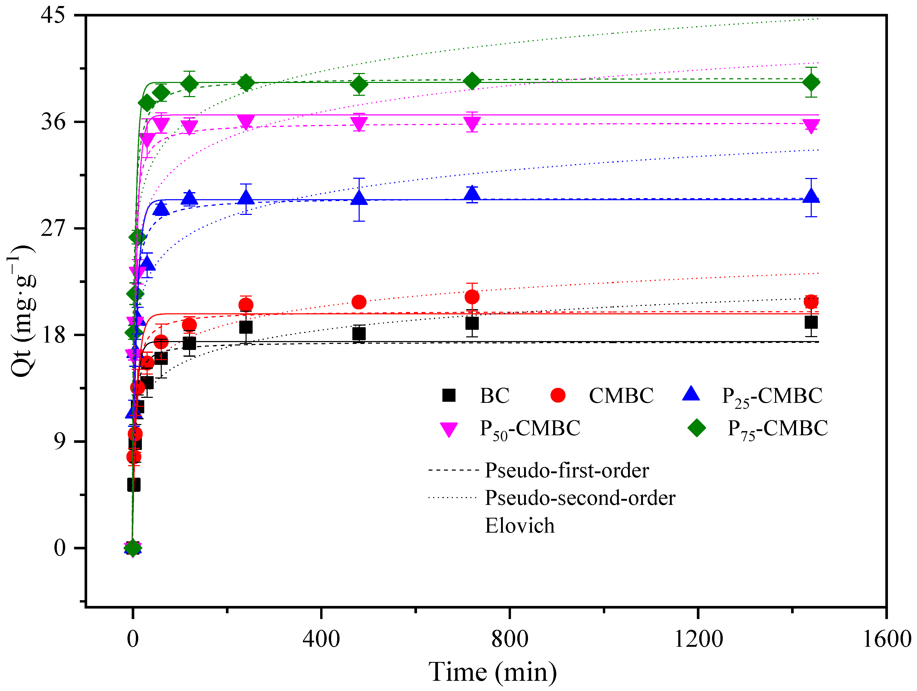 Molecules 28 07553 g001