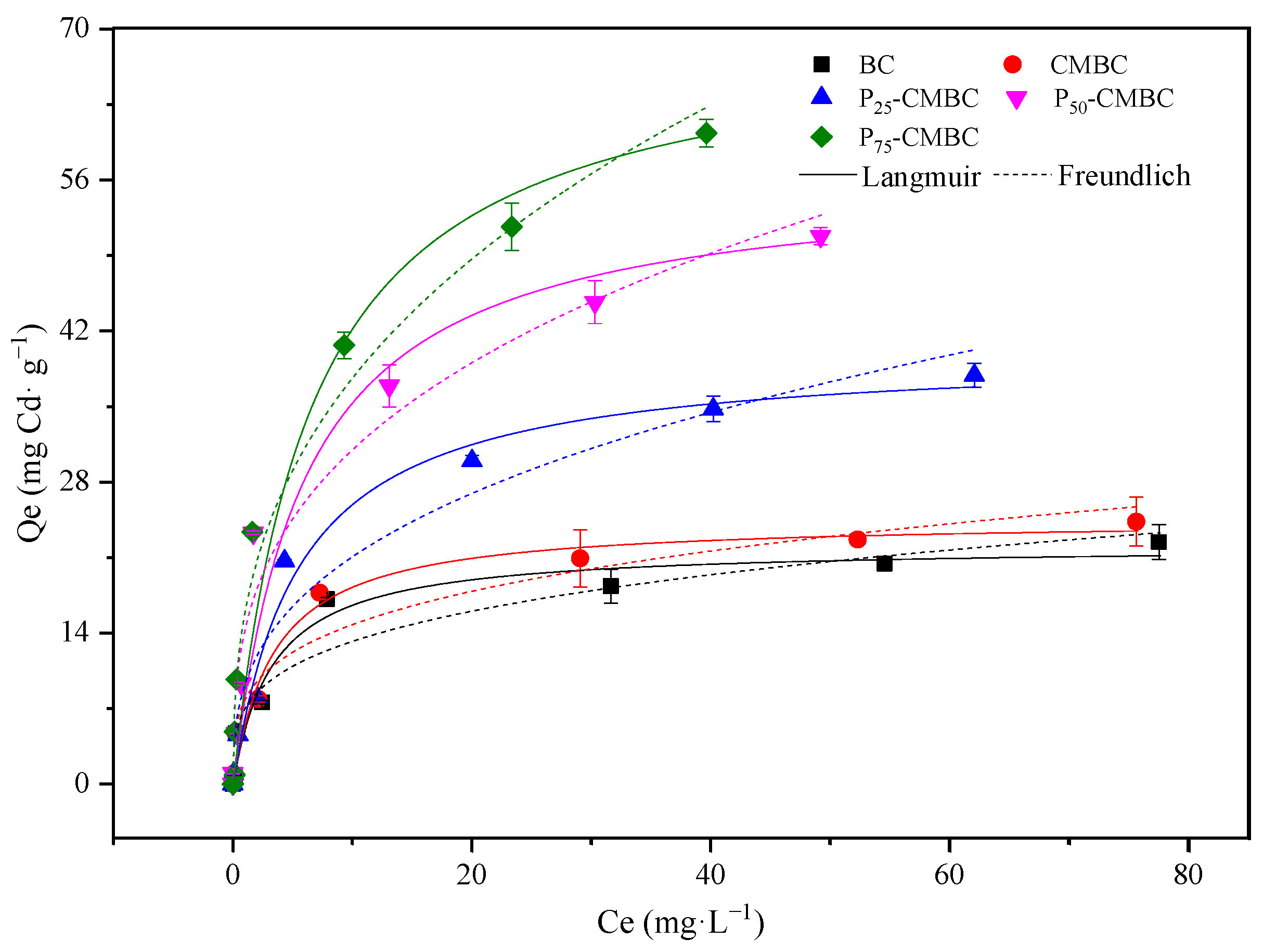 Molecules 28 07553 g002