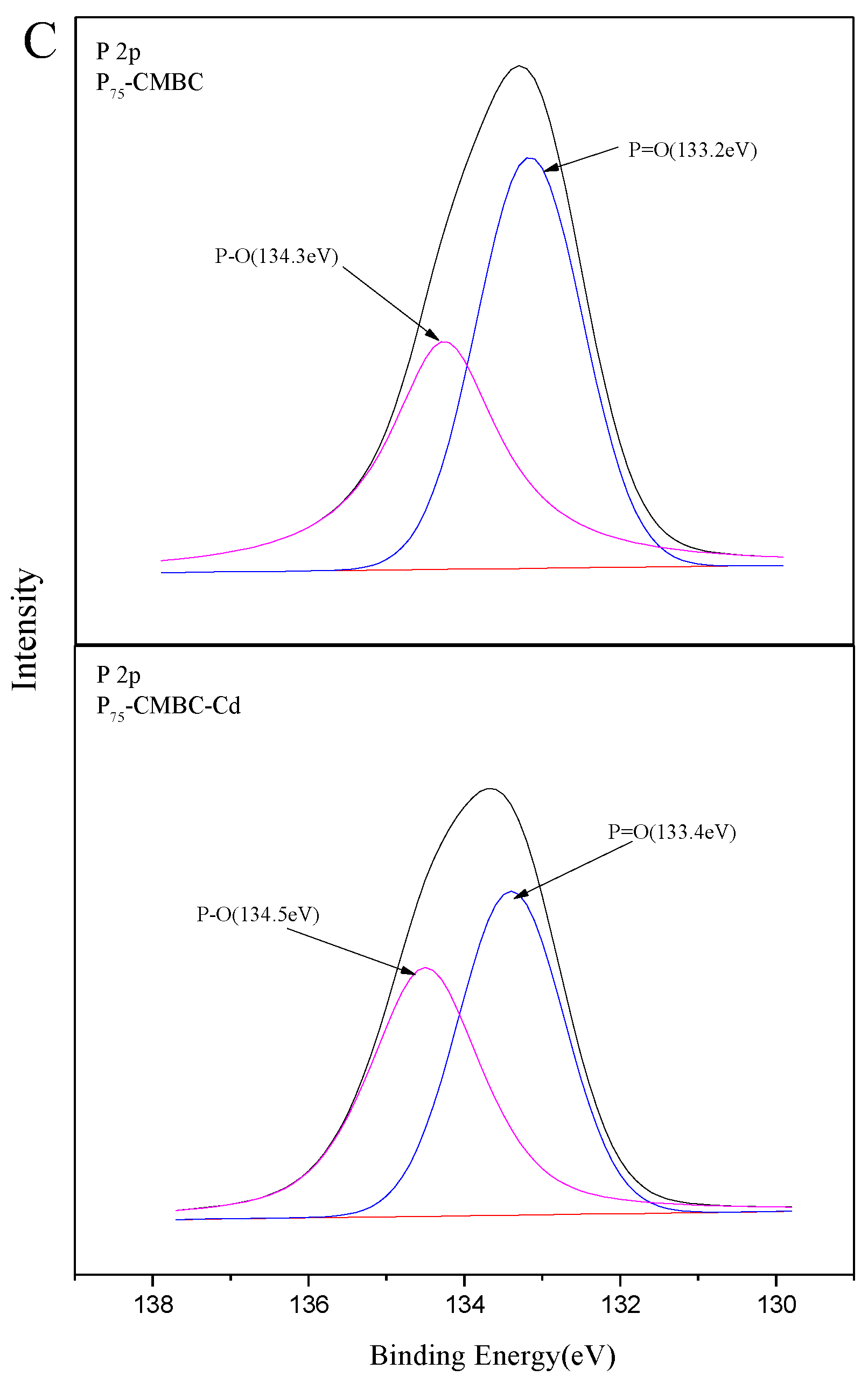 Molecules 28 07553 g005b