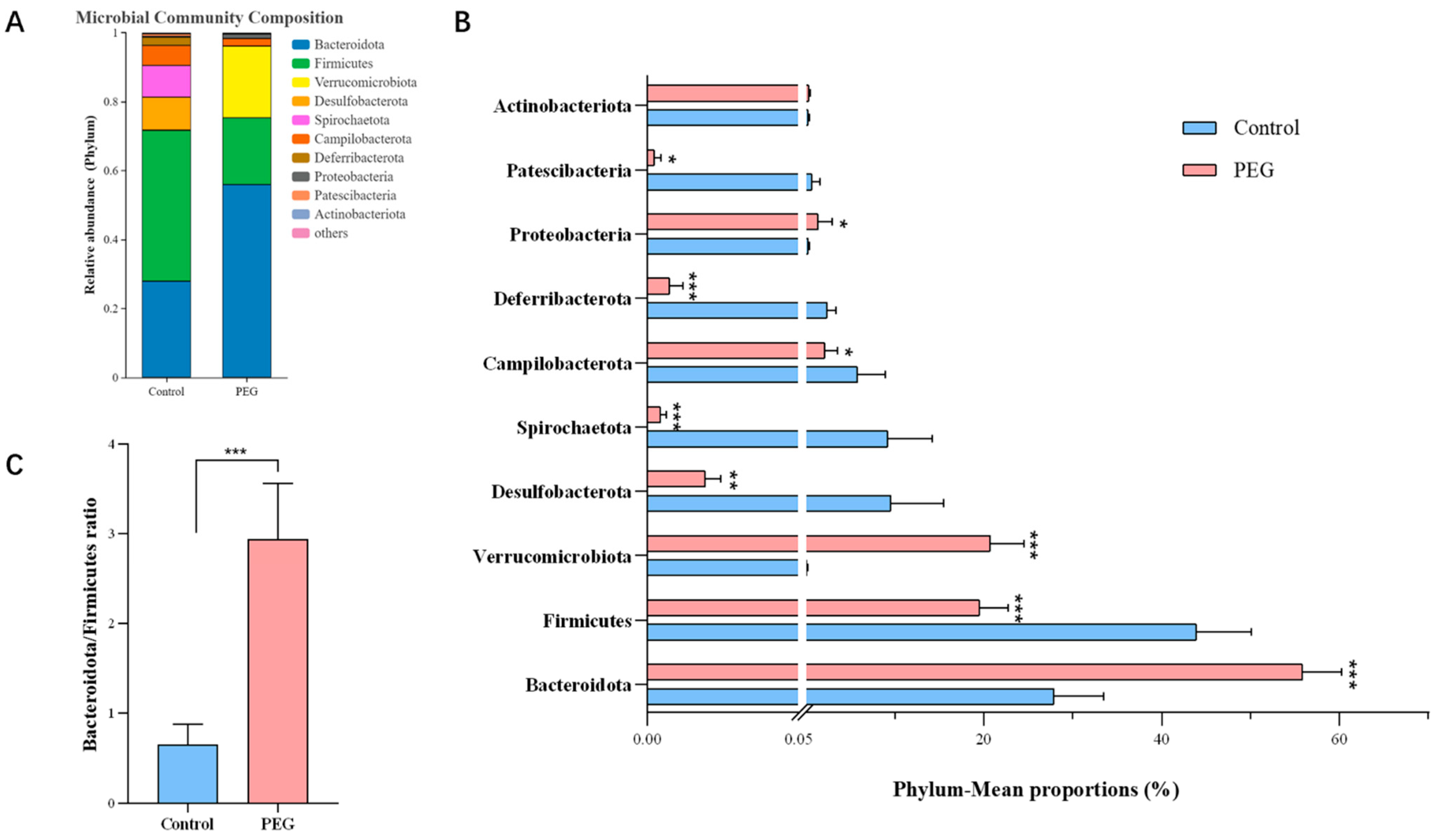Molecules 28 07562 g004