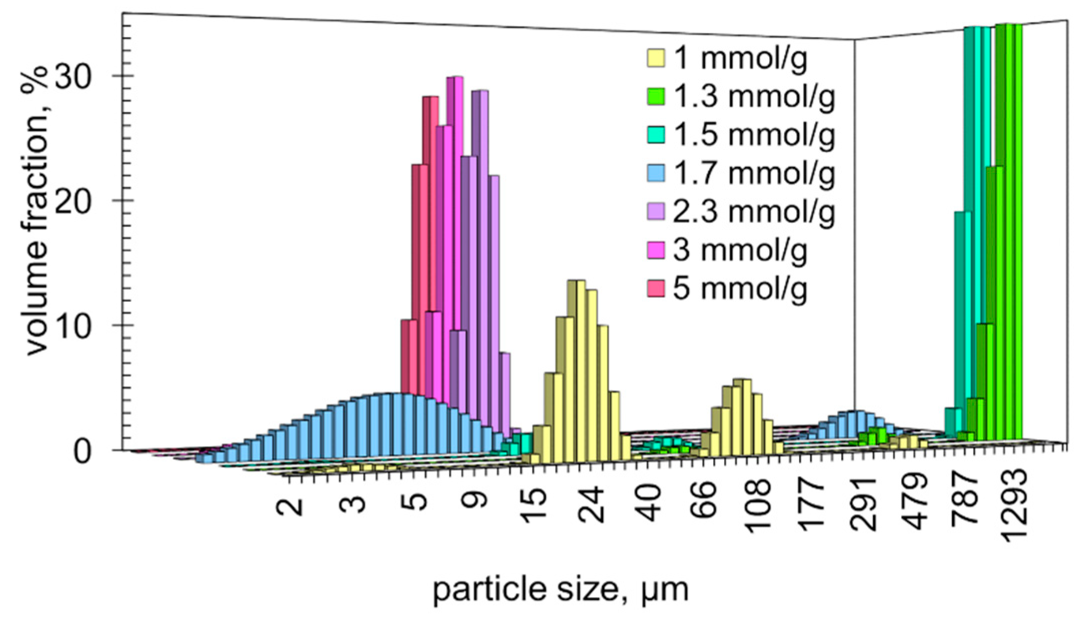 Molecules 28 07584 g005