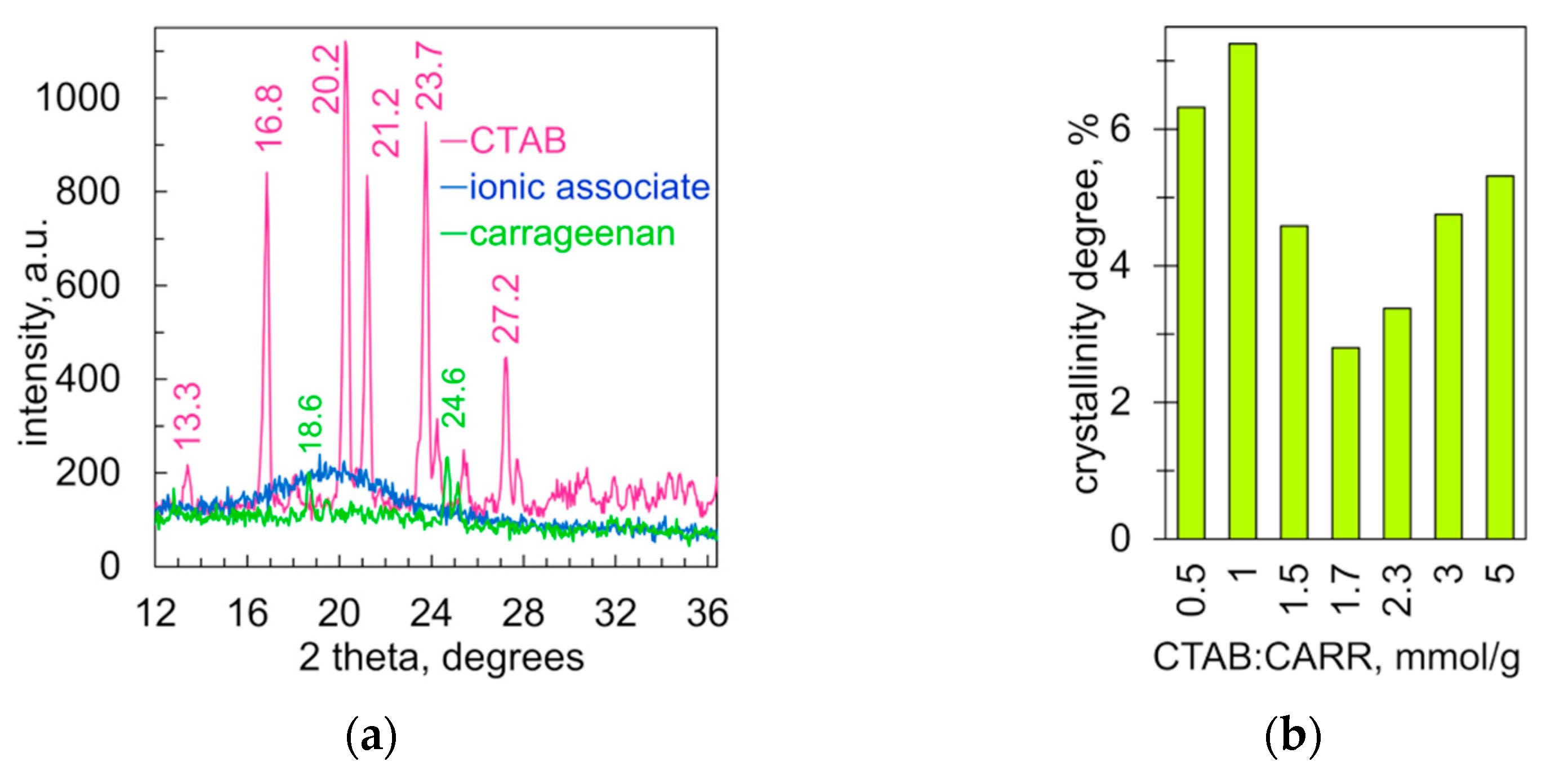 Molecules 28 07584 g008