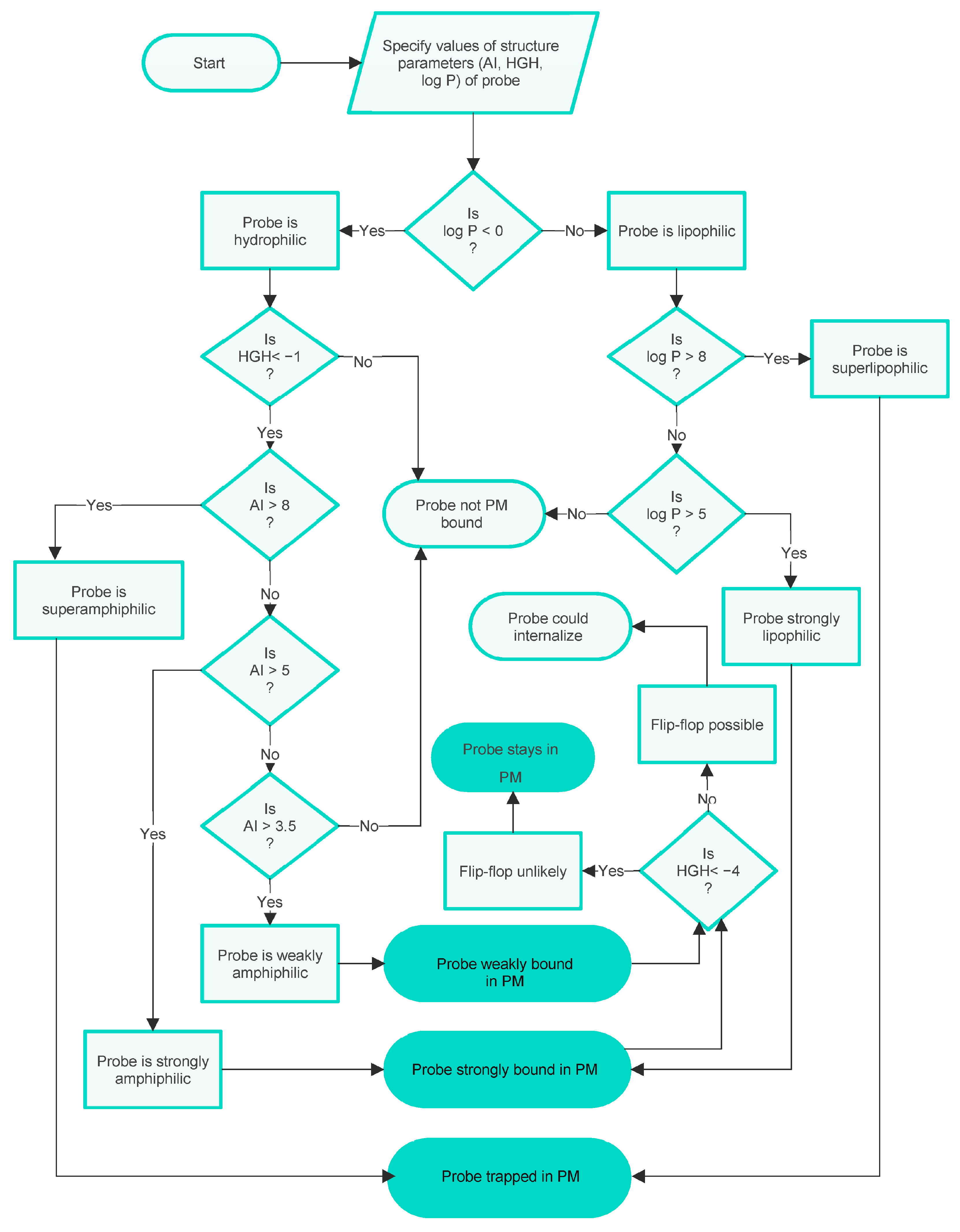 Molecules 28 07589 g002