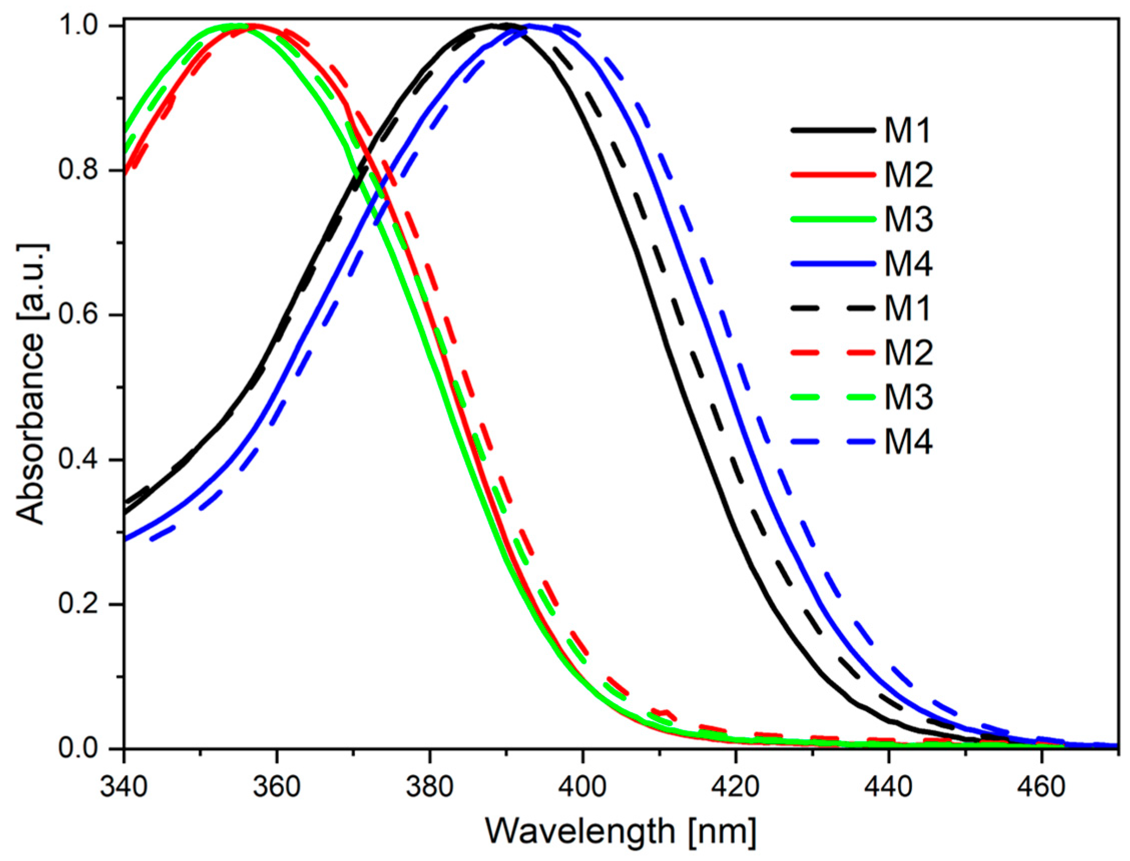 Molecules 28 07597 g003