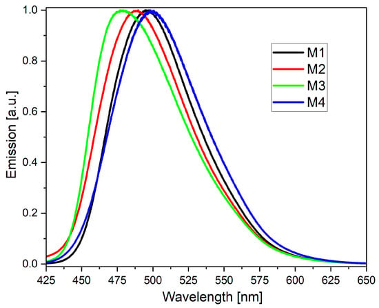 Aggregation induced emission based active conjugated imidazole luminogens  for visualization of latent fingerprints and multiple anticounterfeiting  applications