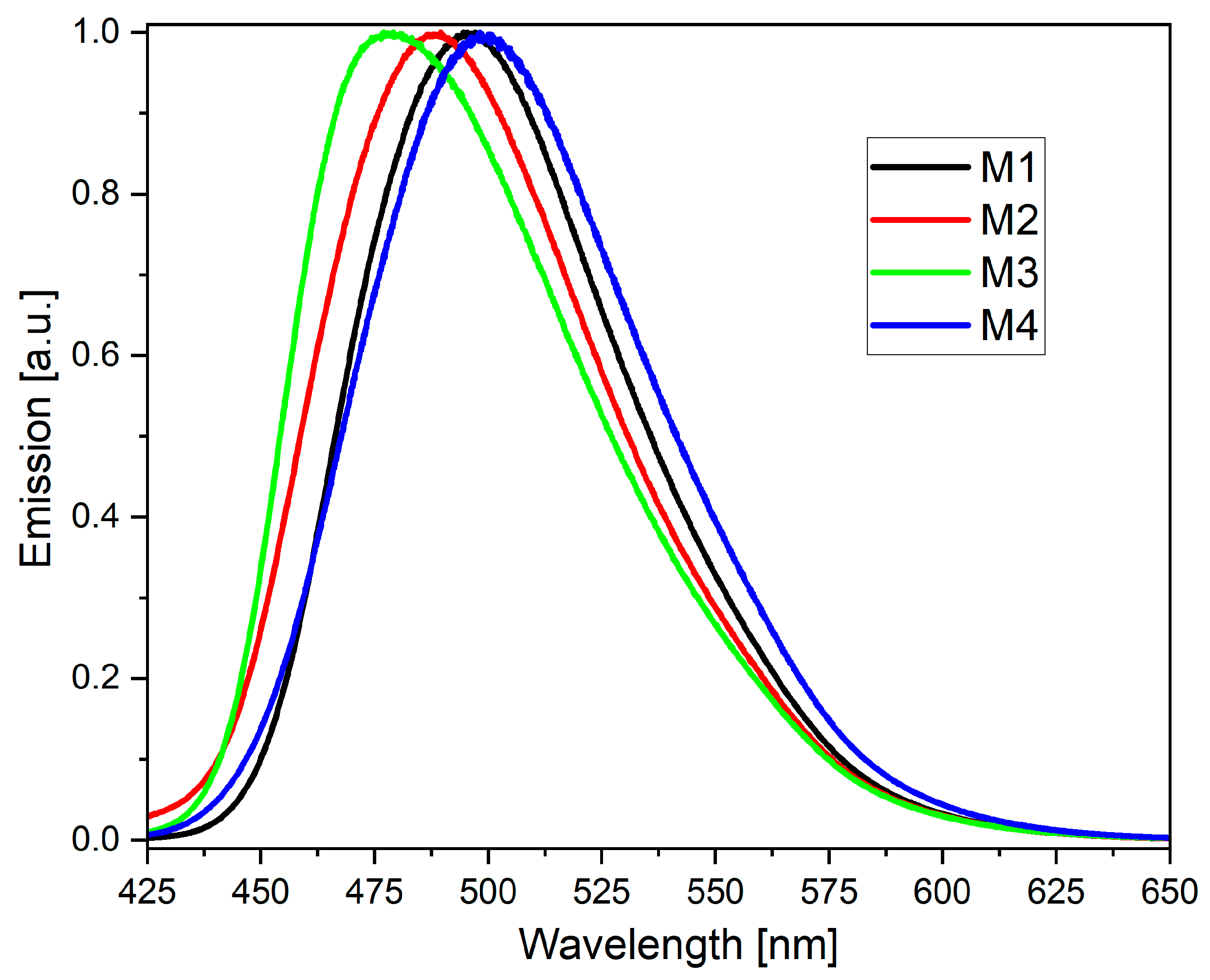 Molecules 28 07597 g004