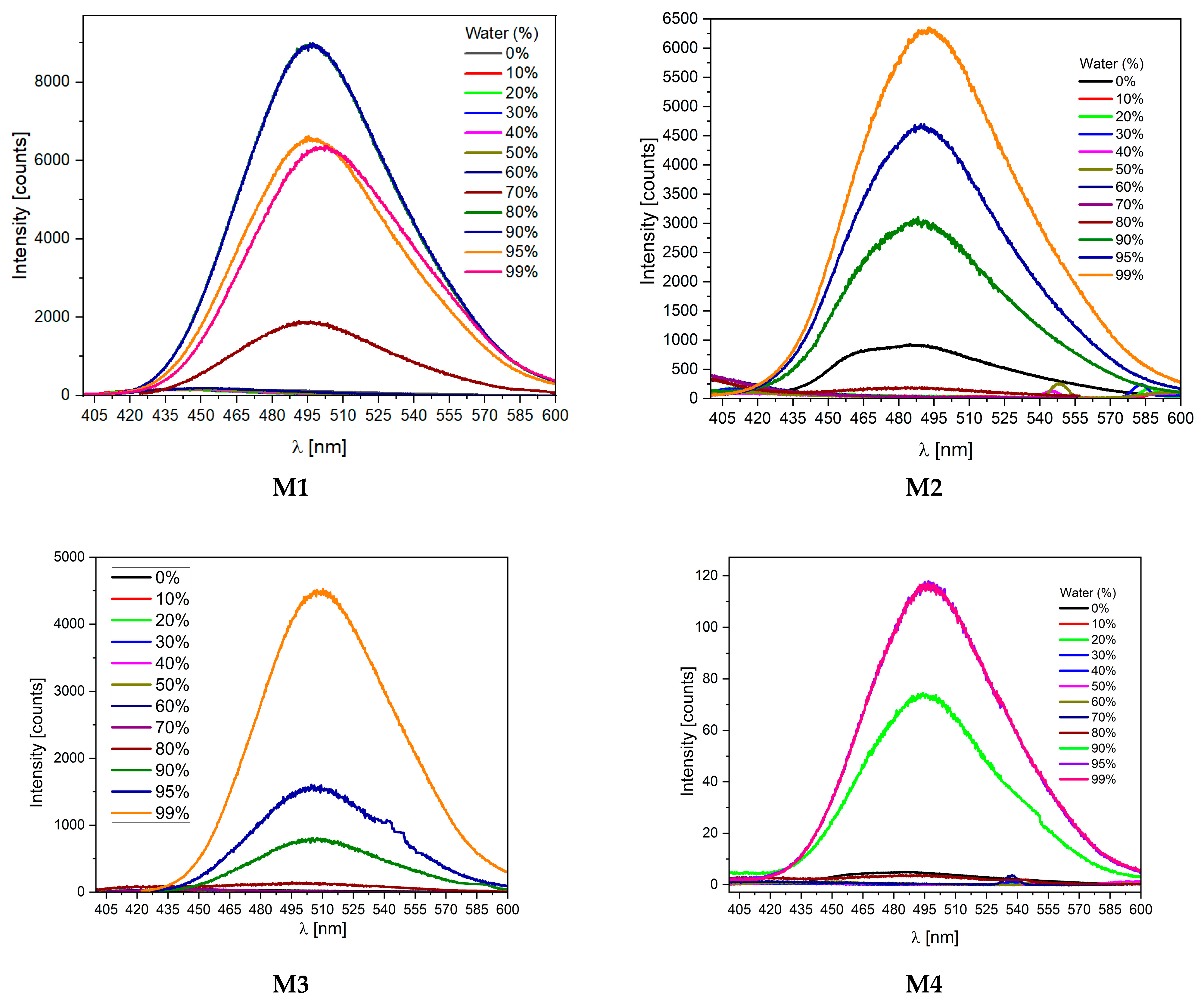 Molecules 28 07597 g005
