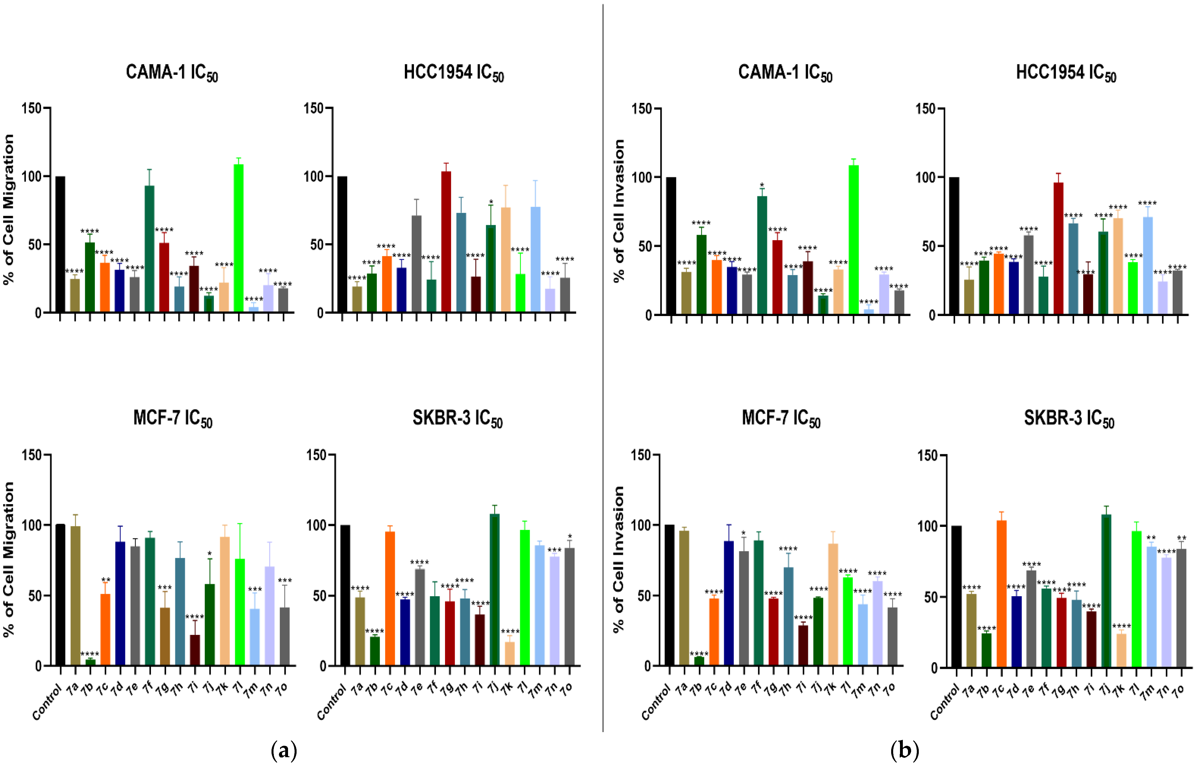Molecules 28 07600 g002