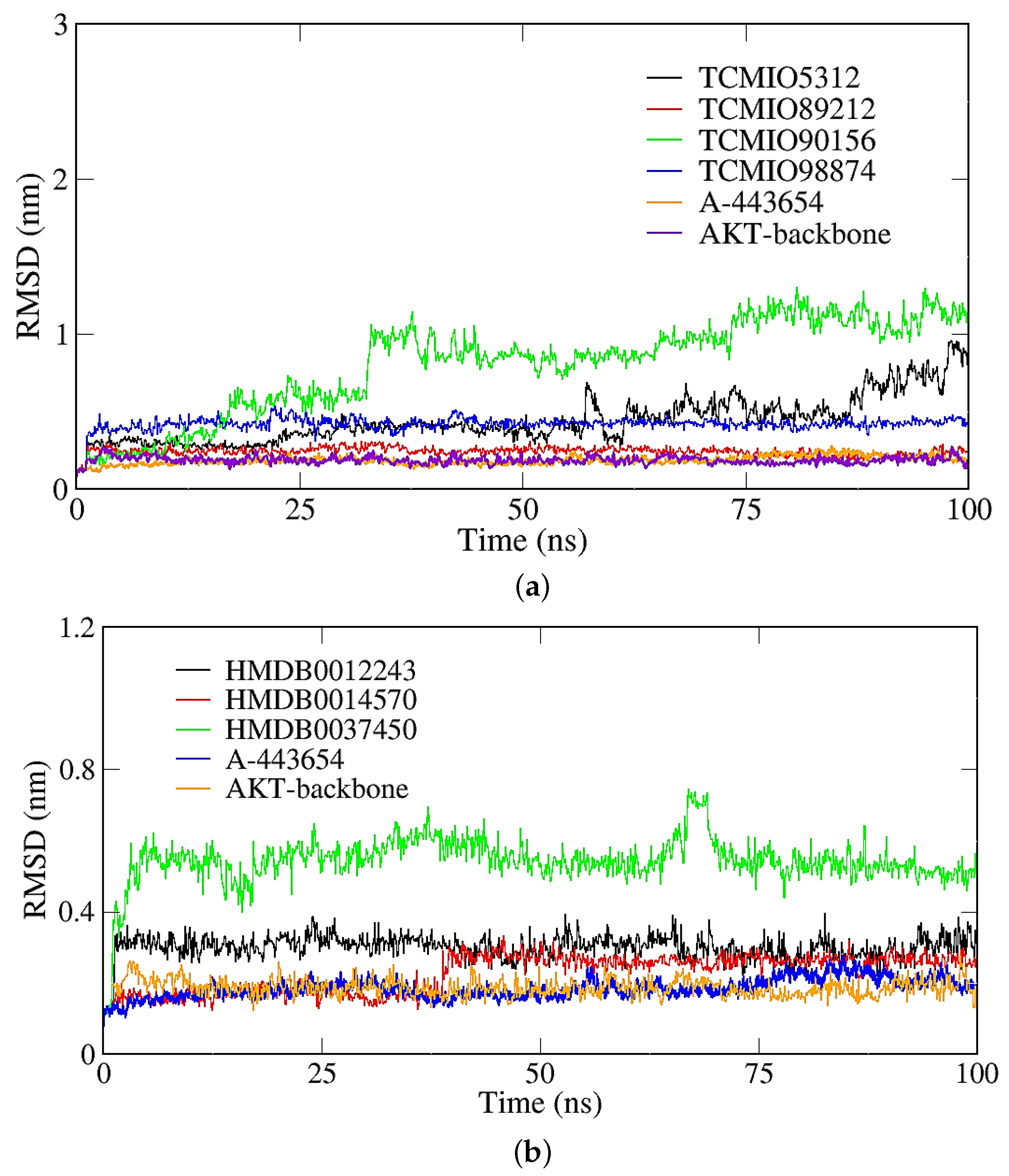 Molecules 28 07607 g008