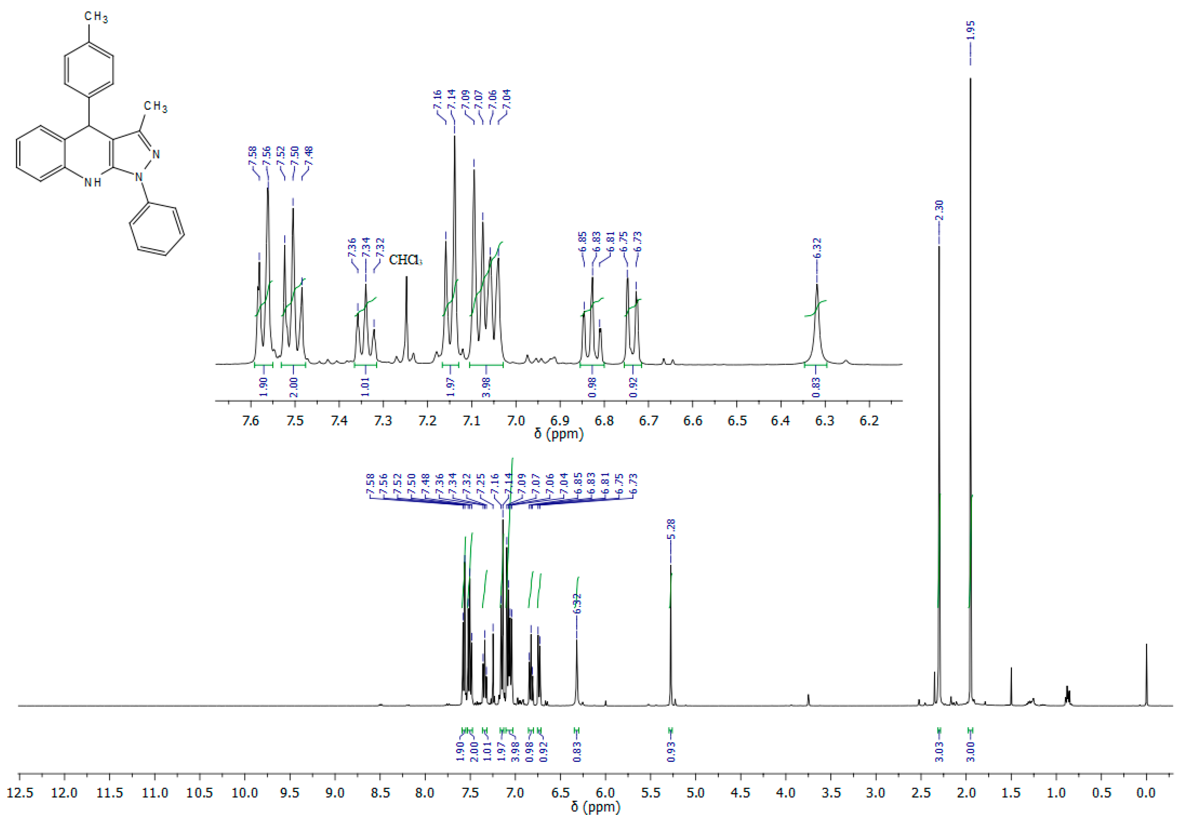 Molecules 28 07612 g003 Molecules 28 07612 g003