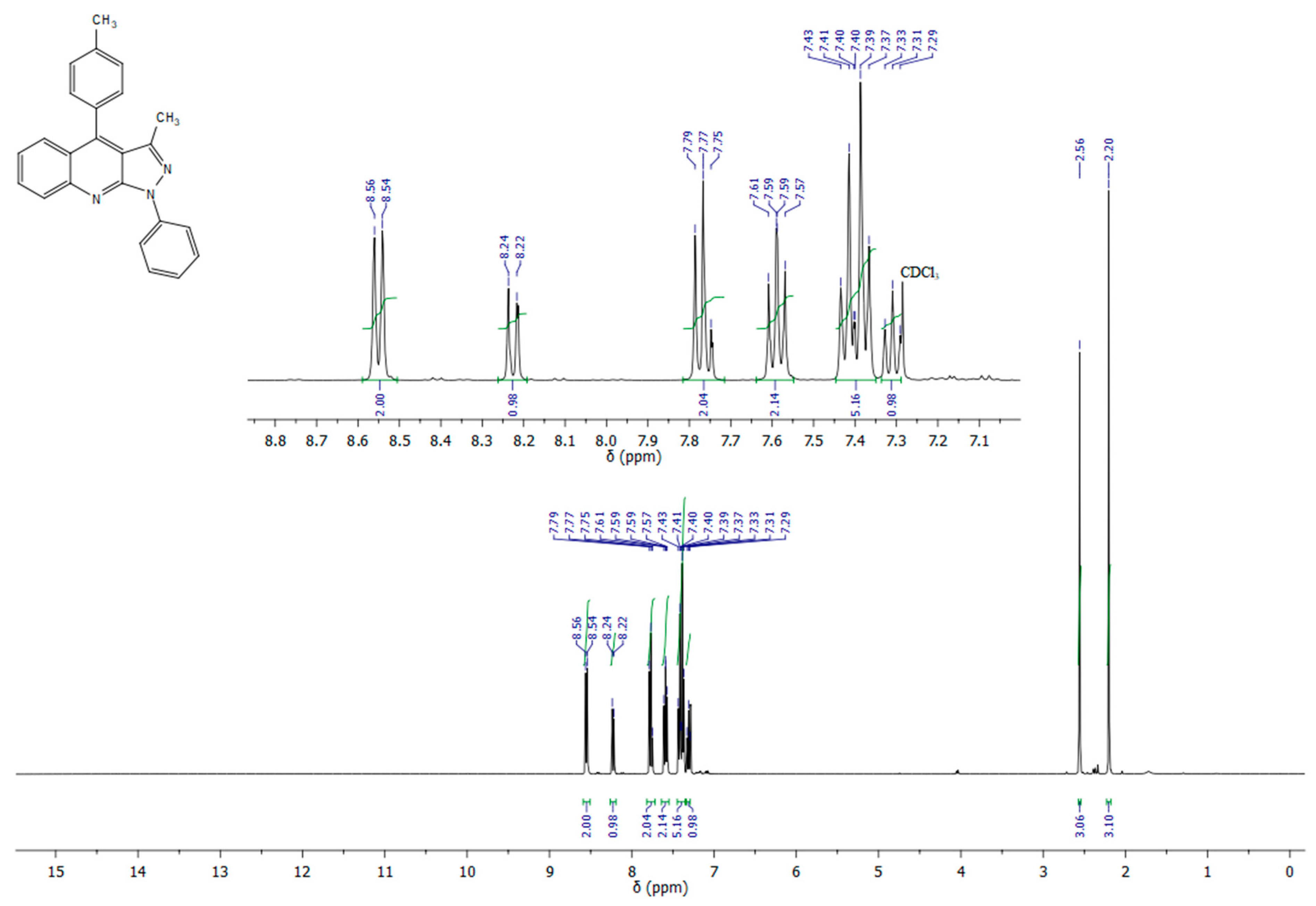 Molecules 28 07612 g004 Molecules 28 07612 g004