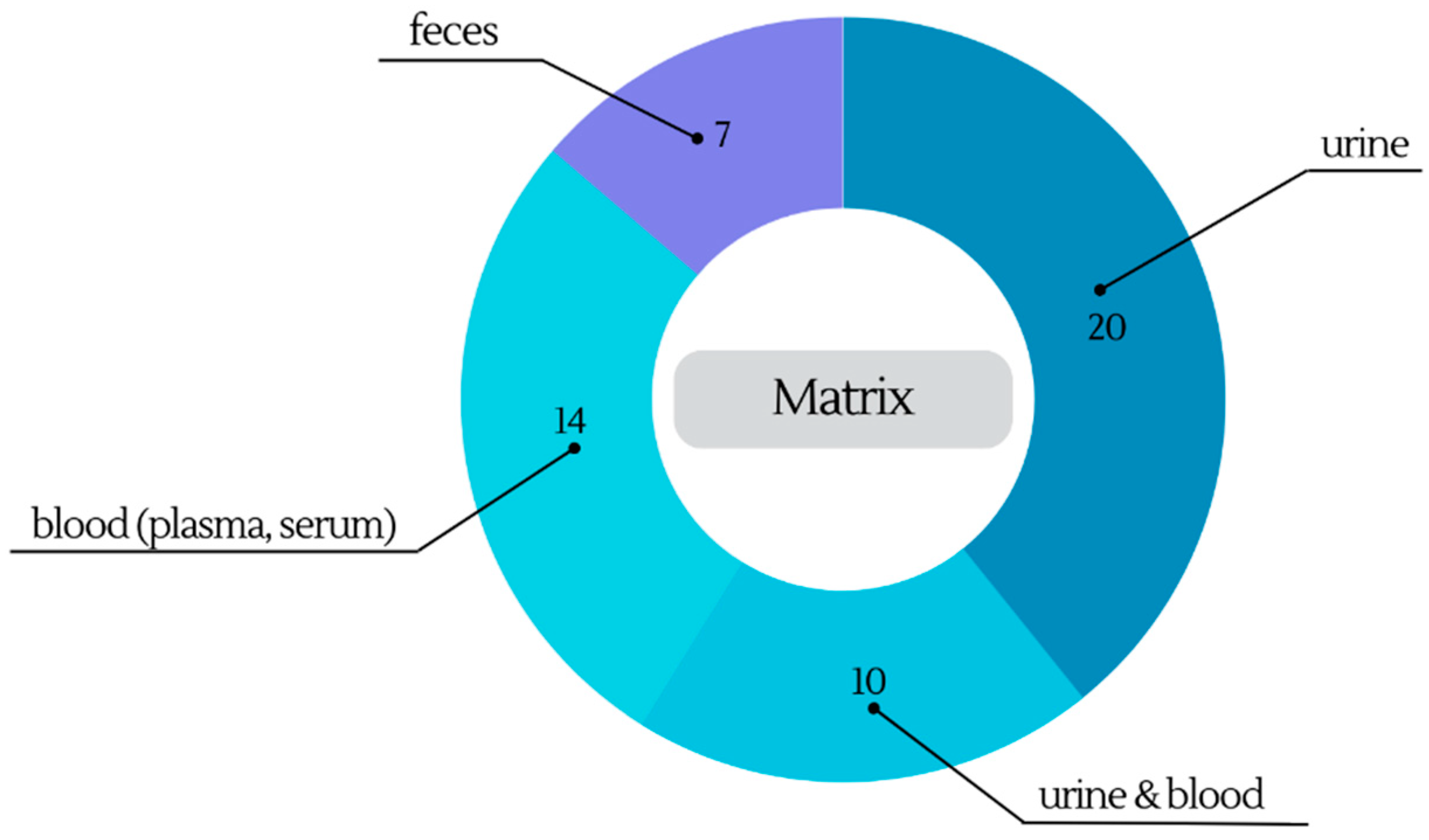 Molecules 28 07616 g003
