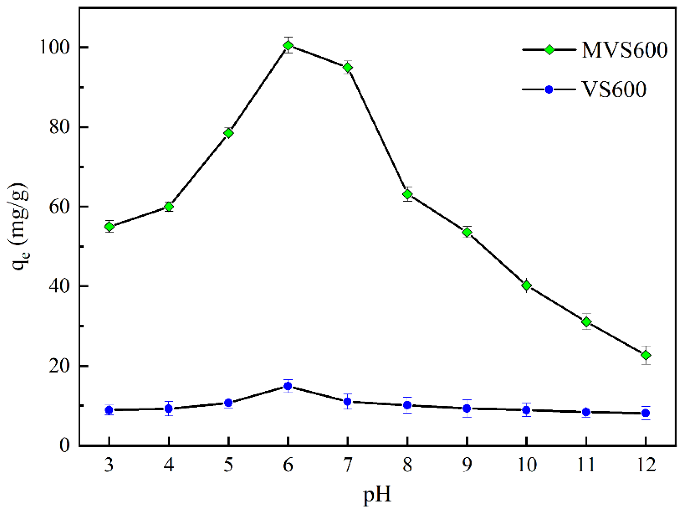 Molecules 28 07617 g009